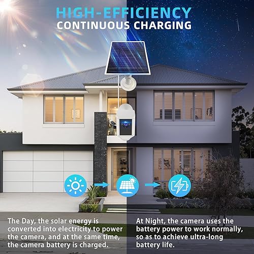 Miniatura 3 de Paquete de 1 panel solar para cámara Ring compatible con batería Ring Stick Up Cam, Ring Spotlight Cam PlusPro (batería) cargador al aire libre con