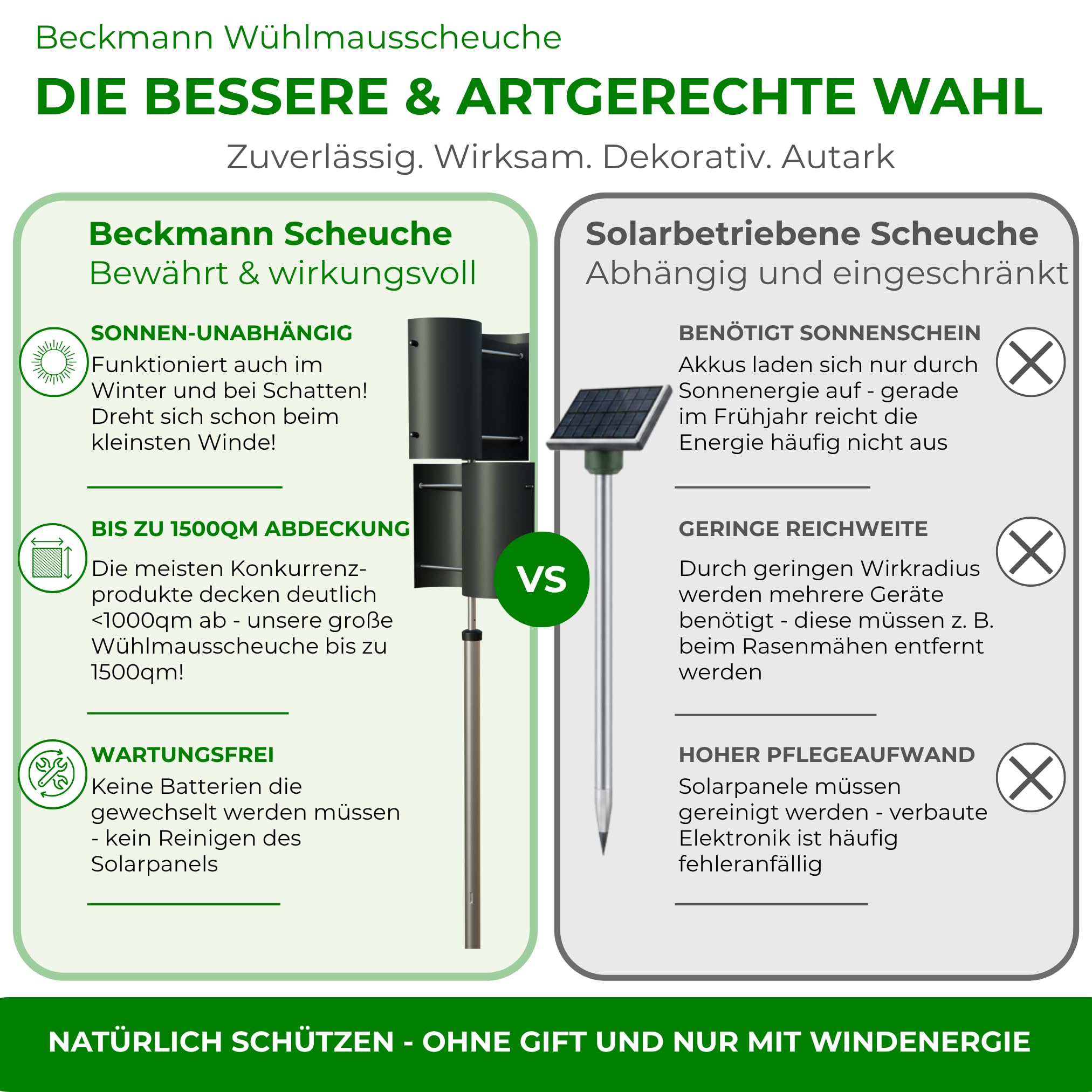 Beckmann Wühlmausscheuche 156 cm – Windrad gegen Maulwurf & Wühlmaus vertreiben – Stabiler Maulwurfschreck & Vertreiber ohne Chemie – Winterfest, Made in Germany