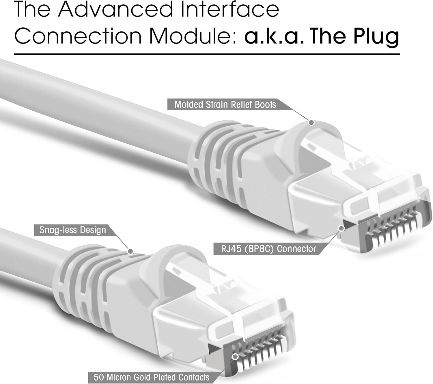 GearIT Cat 6 Ethernet Cable 2 ft (20-Pack) - Cat6 Patch Cable, Cat 6 Patch Cable, Cat6 Cable, Cat 6 Cable, Cat6 Ethernet Cable, Network Cable, Internet Cable - White 2 Feet