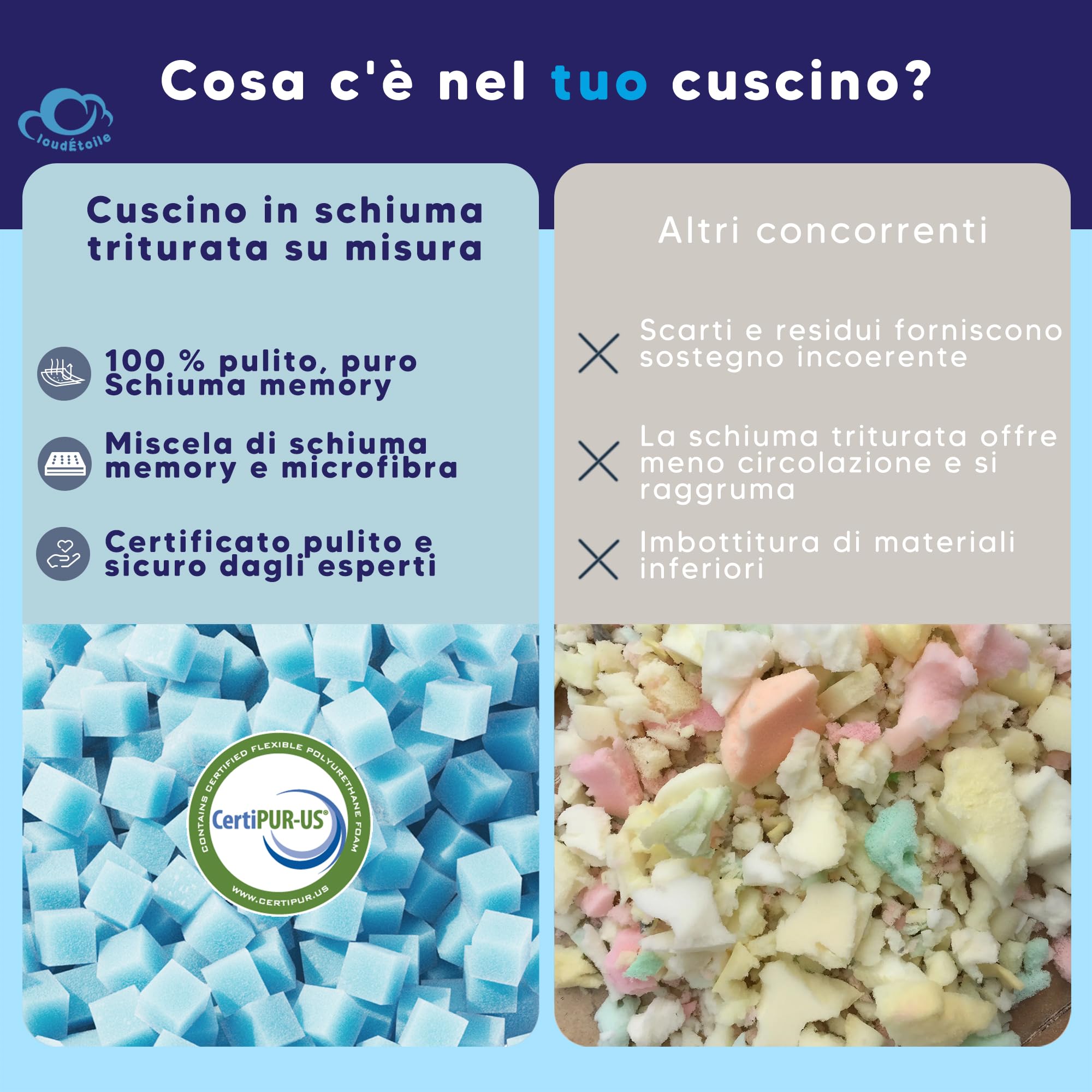 Cuscino Cervicale Memory Foam - Regolabile Cuscino Ortopedico con Schiuma Frantumata per Dormire, Ergonomico Guanciale Letto Supporto Anti Dolore e Antirussamento, 50x70 cm