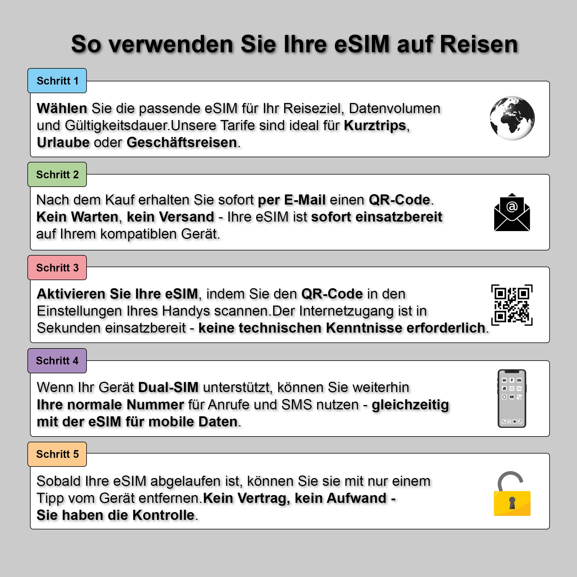 Karta eSIM do Dubaju – bez umowy, bez karty SIM, tylko kod QR – Travel E-SIM – LTE/5G – 1 GB do 20 GB przedpłaconych danych (20 GB – 30 dni)
