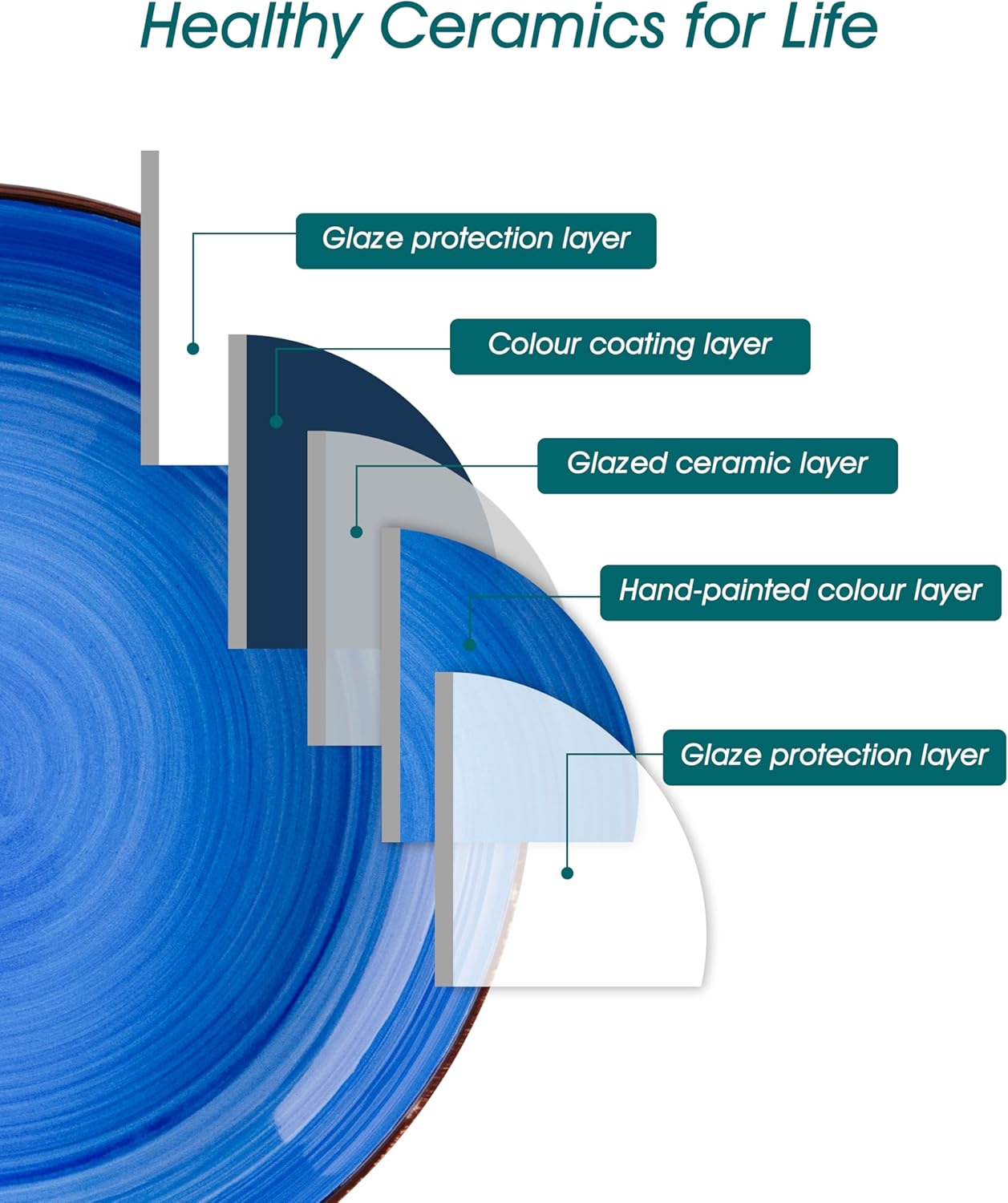 vancasso Pasta Bowls Set of 4, 46 oz Ceramic Salad Serving Bowls and Soup Bowls, Microwave Safe Pasta Plates, Large Shallow Kitchen Dishes, Bonita Series - Blue