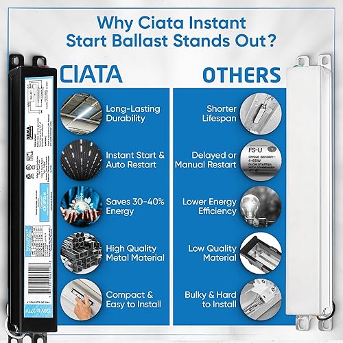 Miniatura 7 de ICN3P32N, 120-277V, frecuencia de entrada de 50-60Hz, tipo de cable sólido, balasto fluorescente electrónico de arranque instantáneo para 3 tipos de
