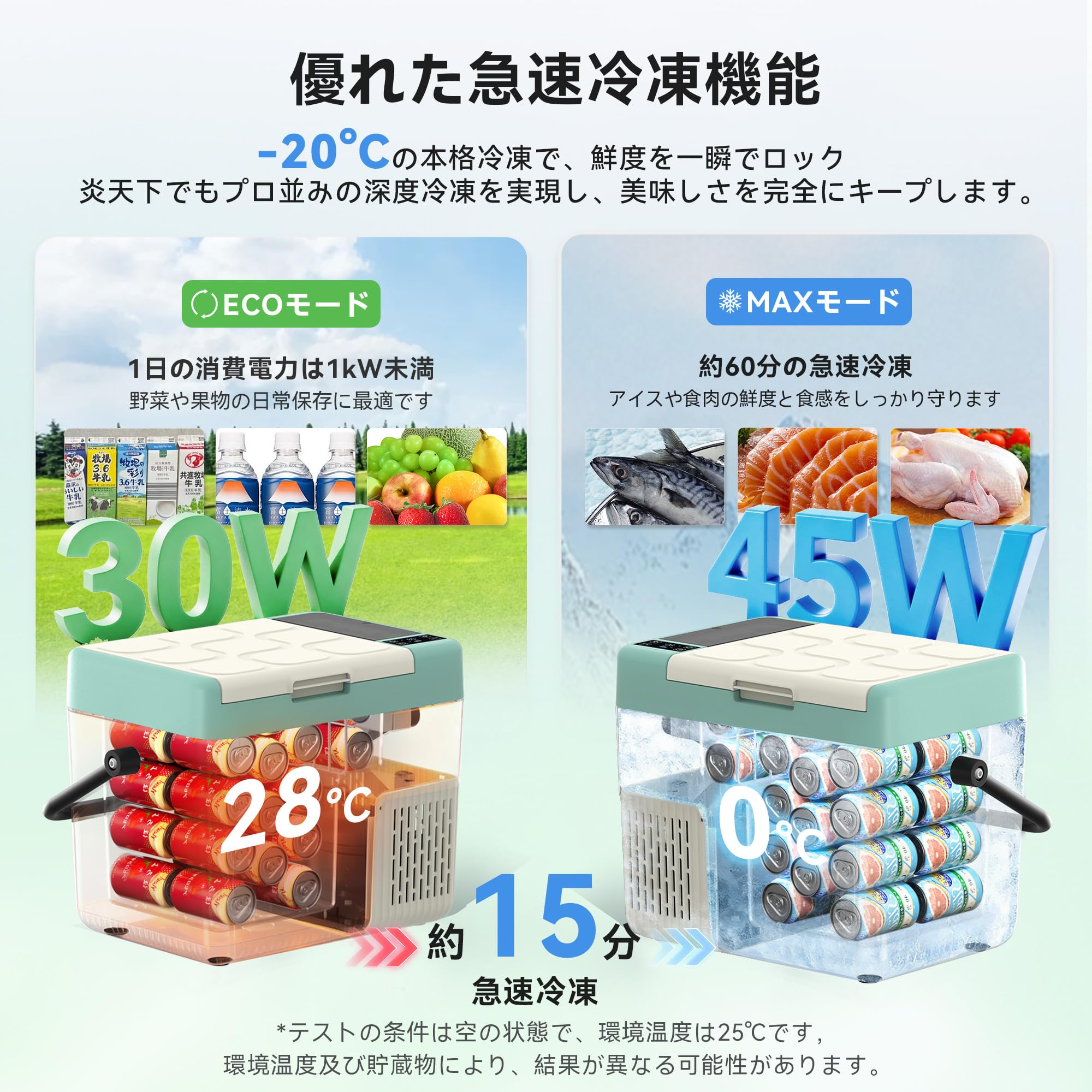 Amazon.co.jp: EUHOMY 車載冷蔵庫 12L コンパクト ポータブル冷蔵庫