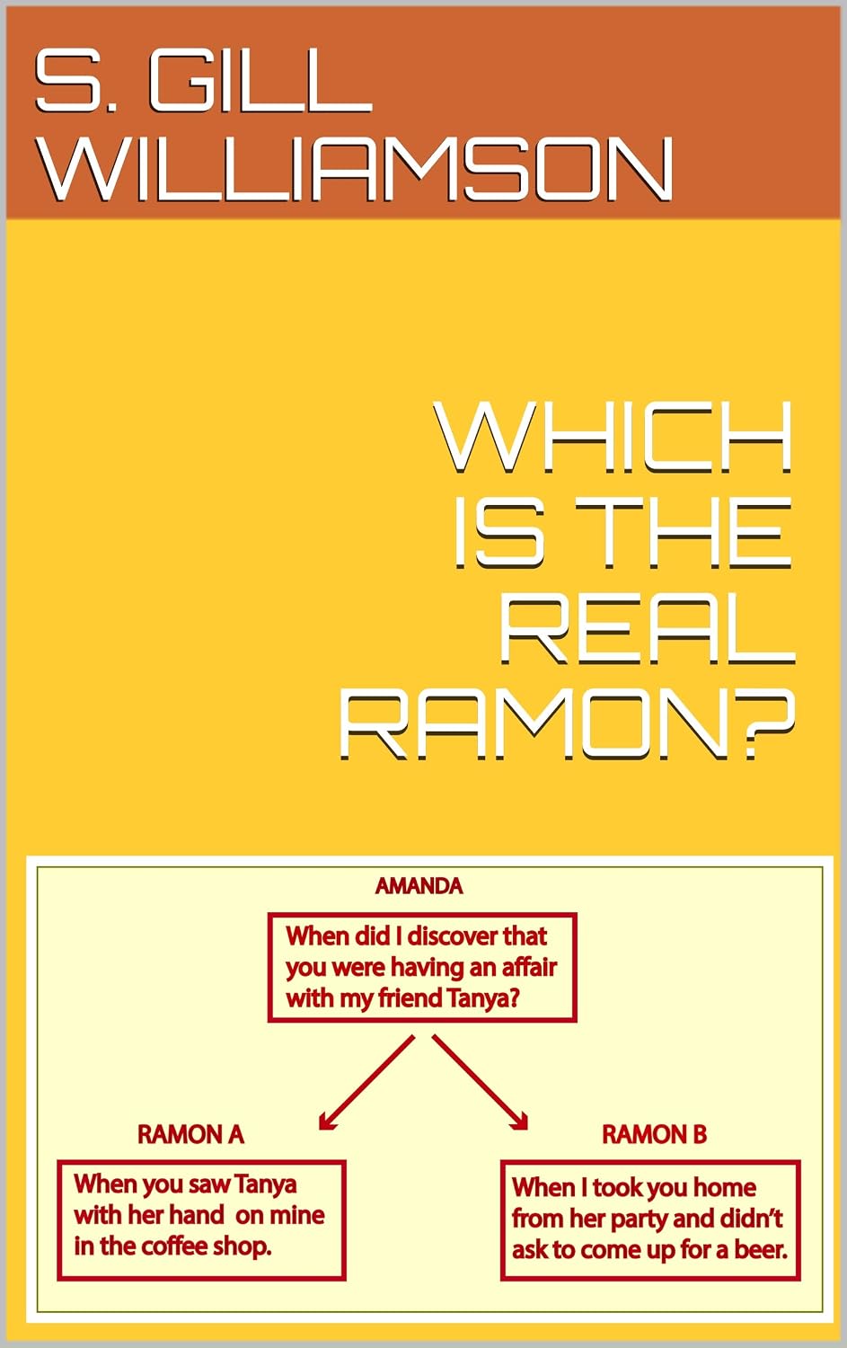 Amazon.com: WHICH IS THE REAL RAMON? eBook : WILLIAMSON, S. GILL ...