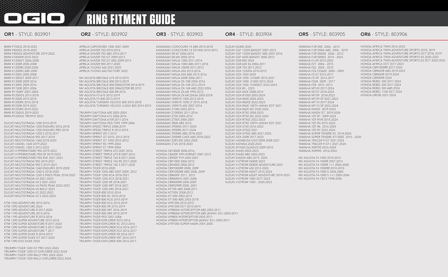 OGIO OR1 Tank Ring Compatible with Most BMW/Ducati,Black