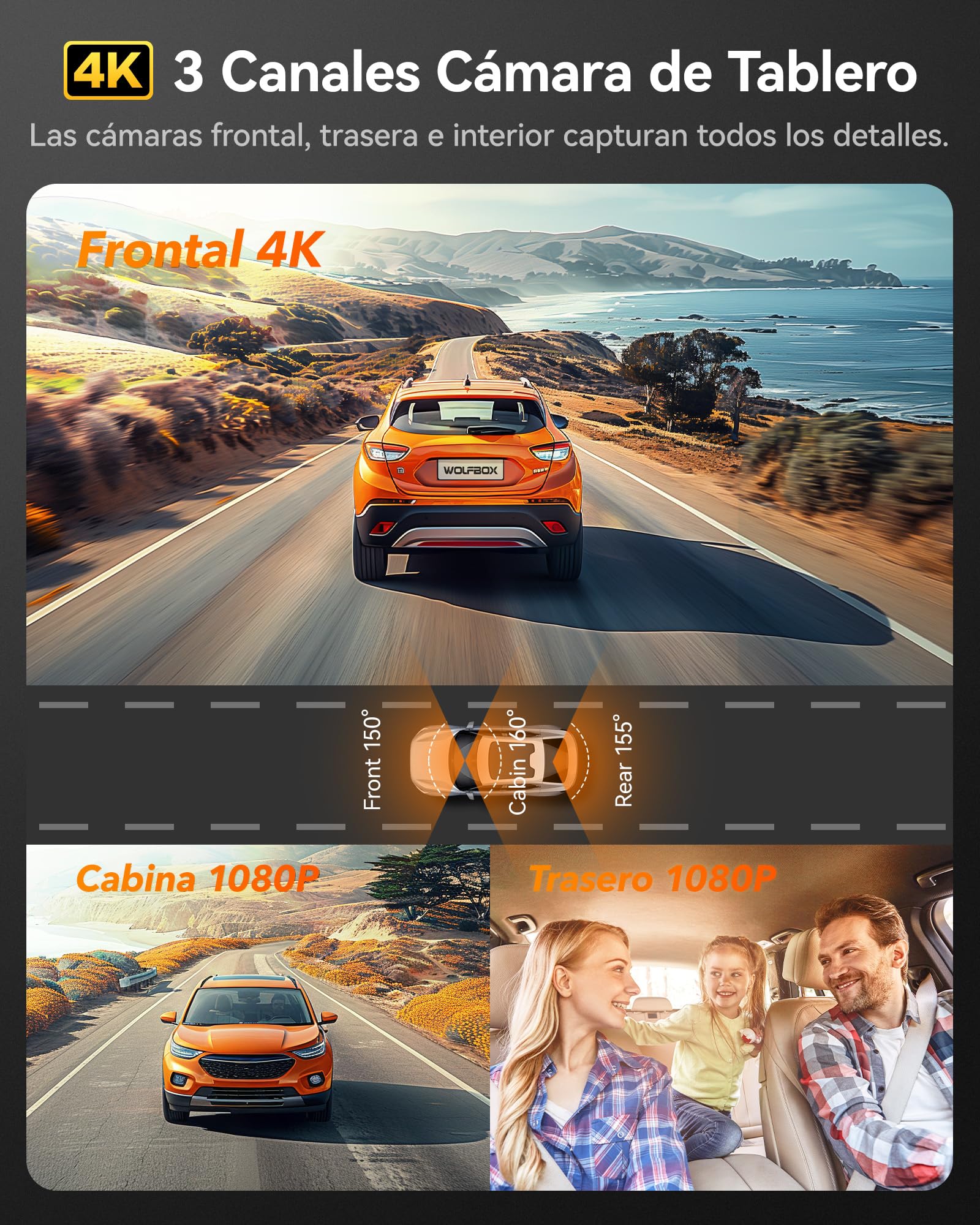 WOLFBOX i17 Dashcam 4K 3 Canales, 5.8GHz WiFi, GPS, Tarjeta 64GB, Cámara 4K+1080P+1080P Frontal y Trasera, Triple Cámara Coche, Pantalla 3", Visión Nocturna IR, WDR, Modo Estacionamiento 24H