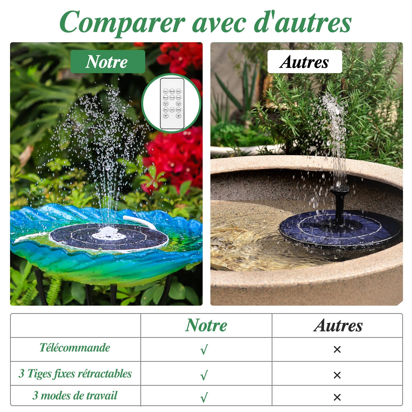 AISITIN Fontaine Solaire LED 6,5 W avec Télécommande