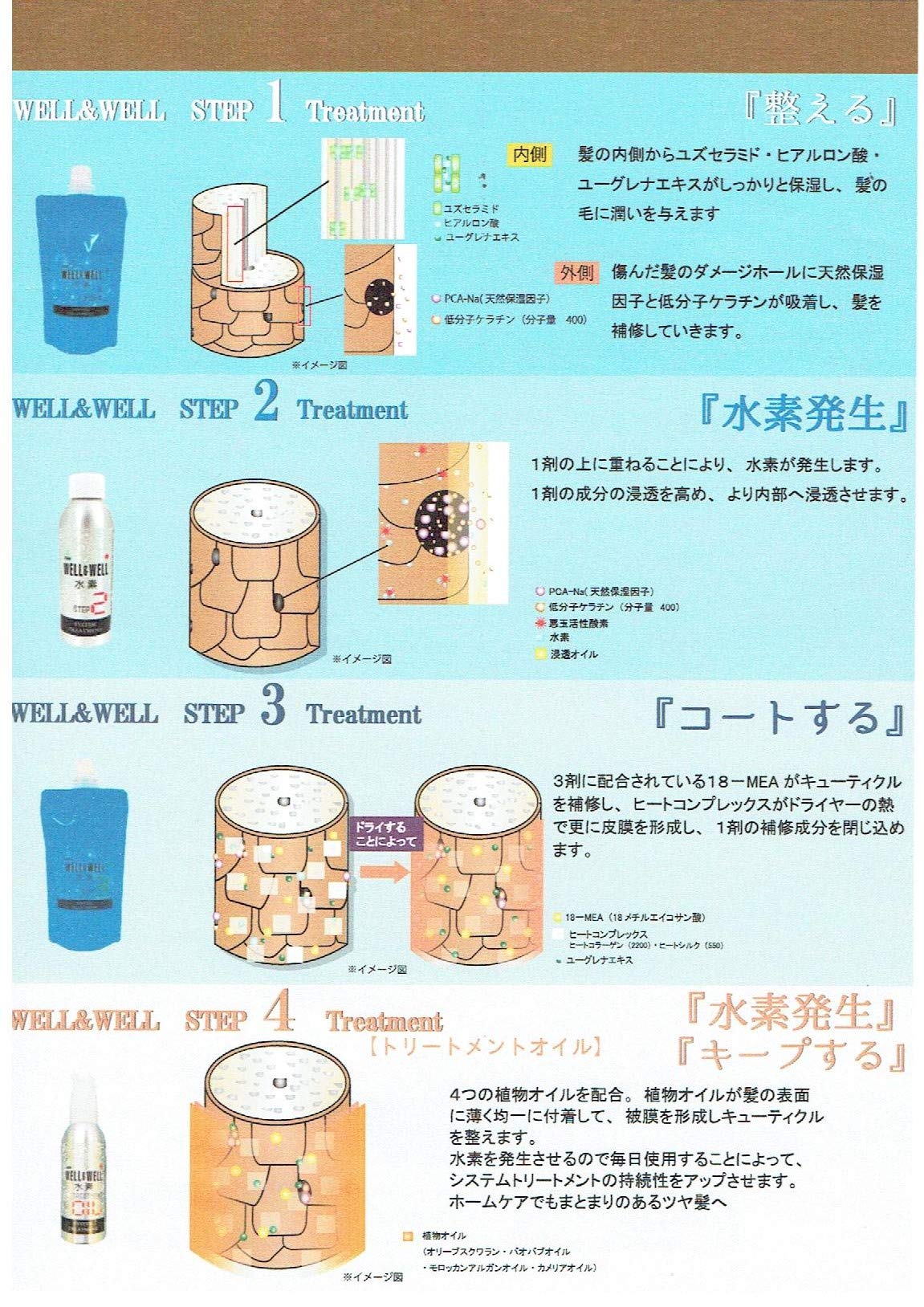 Amazon | ティアーズ ウェル＆ウェル 水素トリートメント 1～4