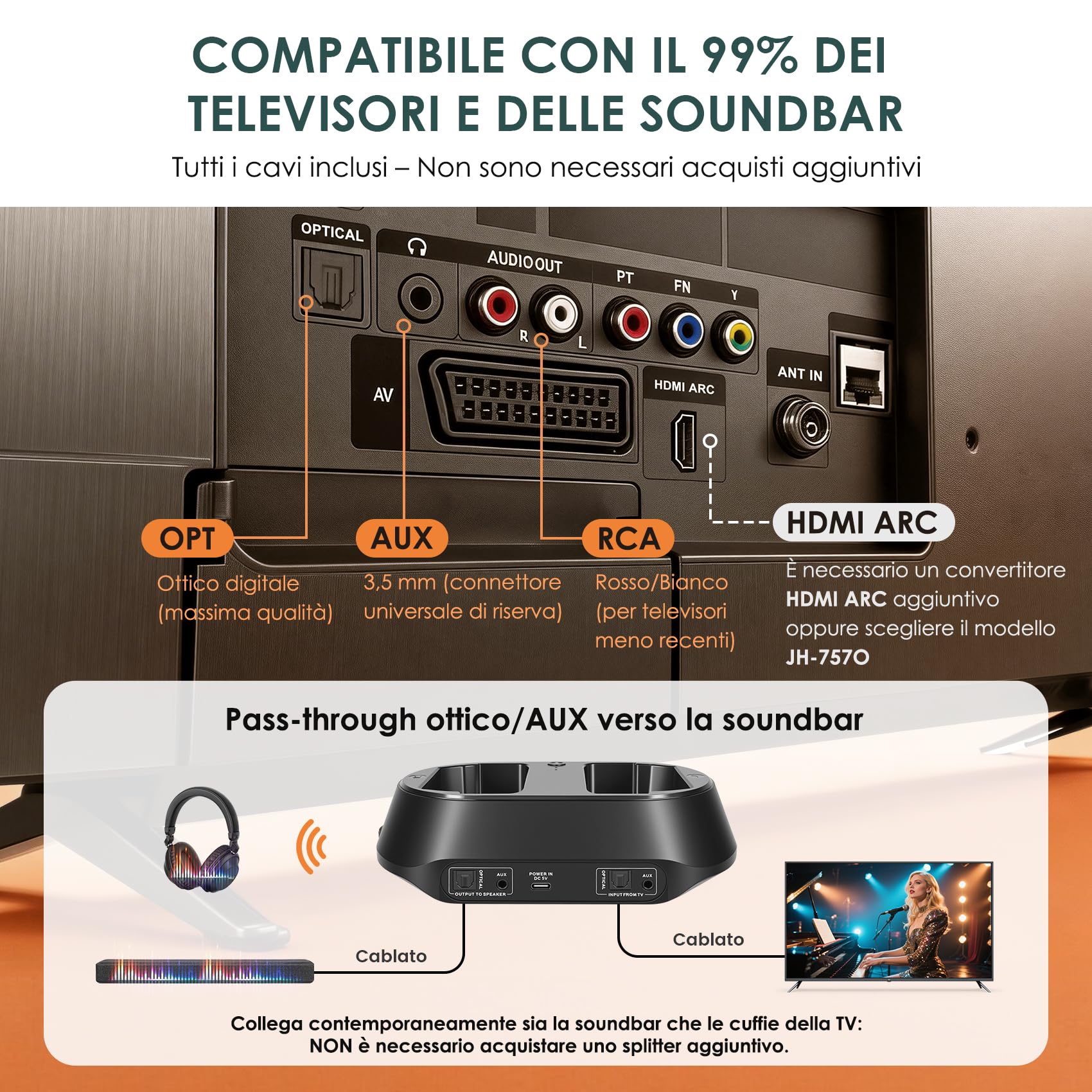 SIMOLIO Cuffie TV Senza Fili per Anziani, Cuffia Wireless Bluetooth | Base di Ricarica, Passaggio Ottico Soundbar, Dialoghi Chiari, Nessun Ritardo, 3 EQ, Controllo Volume, Cuscinetti Sostituibili