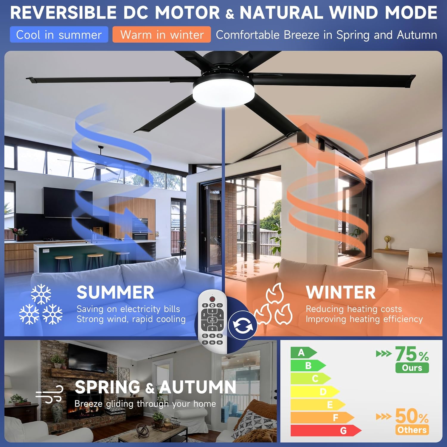 Soilsiu 72 Inch Ceiling Fans with Lights and Remote