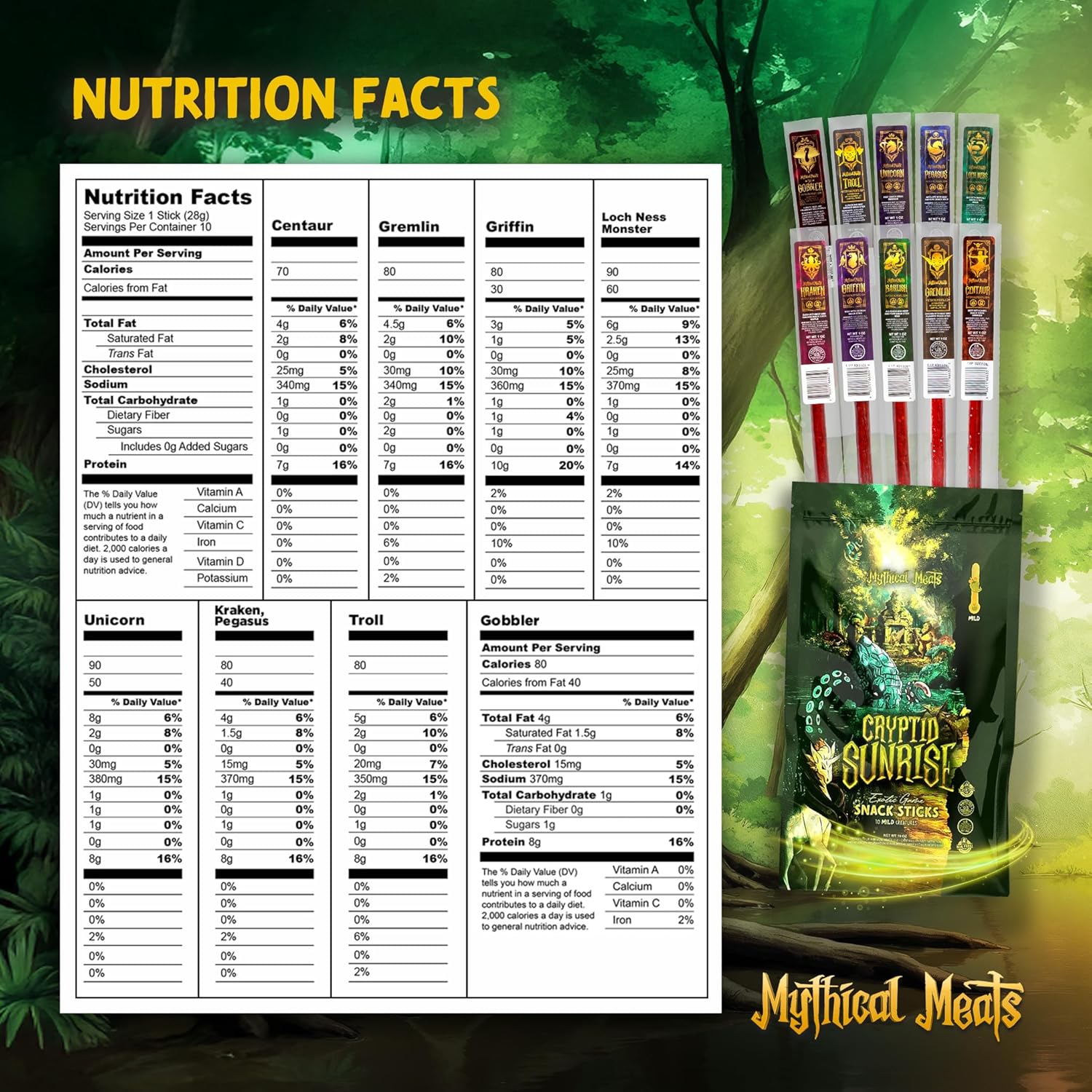 Mythical Meats Cryptid Sunrise Mild Variety Pack – 10 Legendary Exotic Game & Beef Snack Sticks – Dried & Dehydrated Meats Seasoned to Perfection – Bold Flavors, Low Sugar & High Protein Snacks