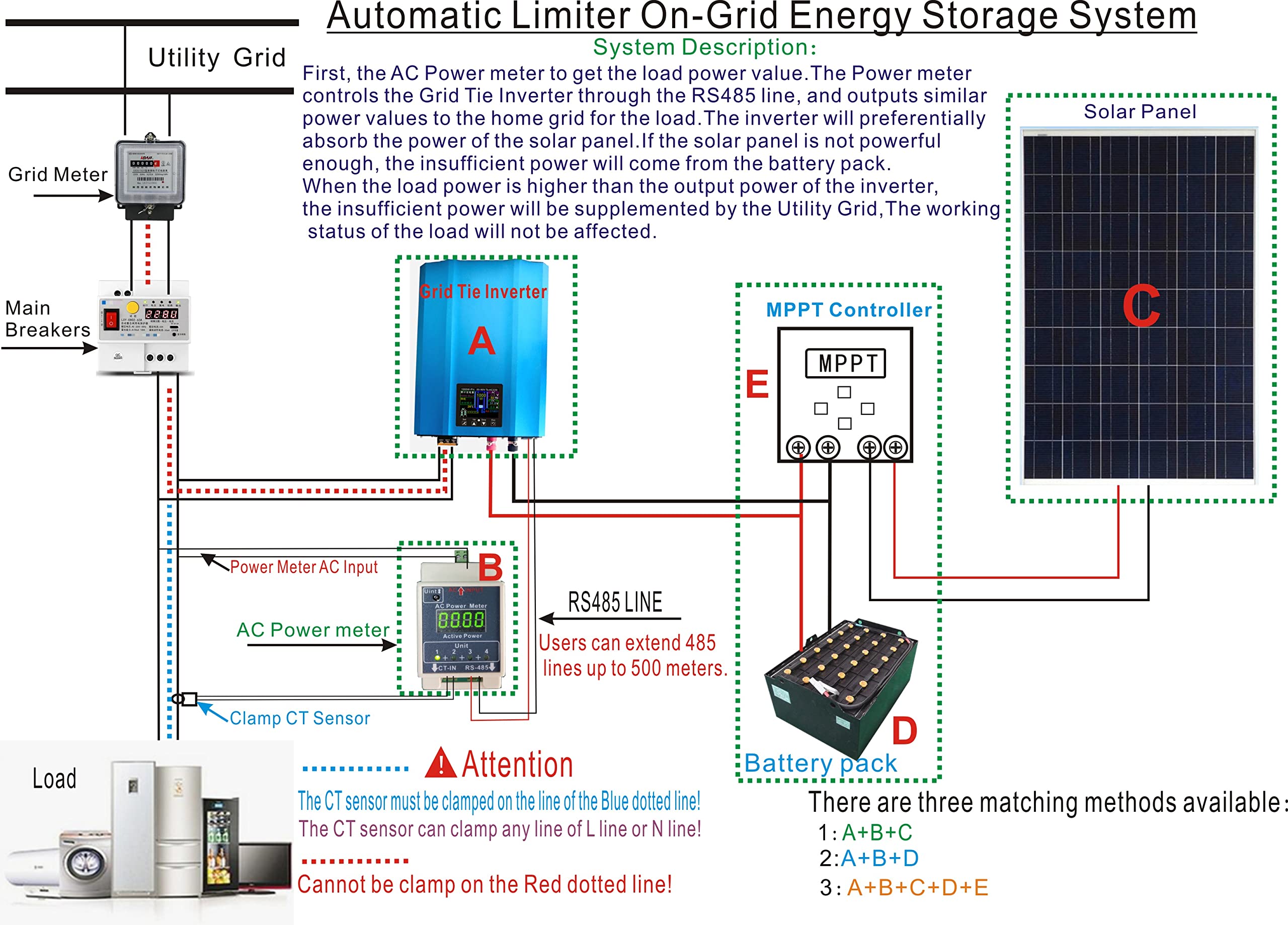 Inverter da 1000 W con limitazione di potenza, con pannello LCD, corrente DC da 26-45 V, energia solare in entrata da AC 230, energia in uscita da 24-36 V di onda sinusoidale pura
