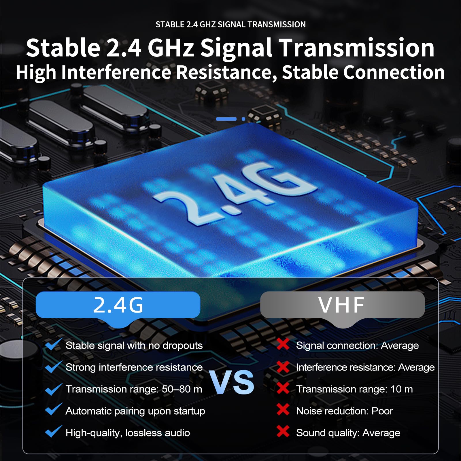Depusheng GT1 2,4 GHz Wireless Guitarra Sistema Silenciador Receptor + 2 Transmisores, Batería 10h USB-C, para Guitarra eléctrica, bajo, Ukelele (Receptor + 2 transmisores)