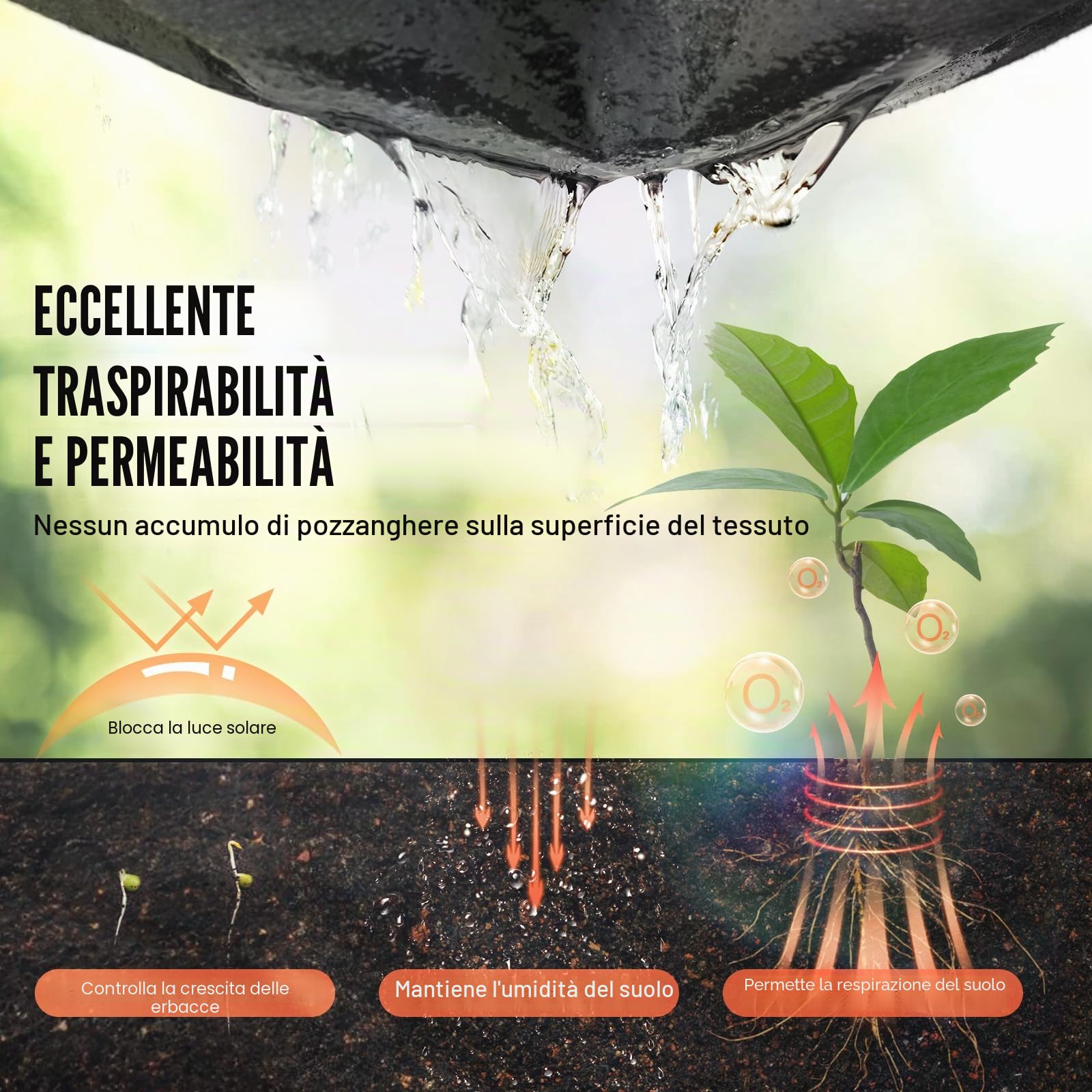 VEVOR Telo Geotessile Non Tessuto 1,8x30,5 m, Tessuto Pacciamante 271 g/m², Telo Pacciamatura Anti Erbacce per Sistemi di Drenaggio, Paesaggistica, Copertura Non Tessuto Geotessile del Terreno, Nero