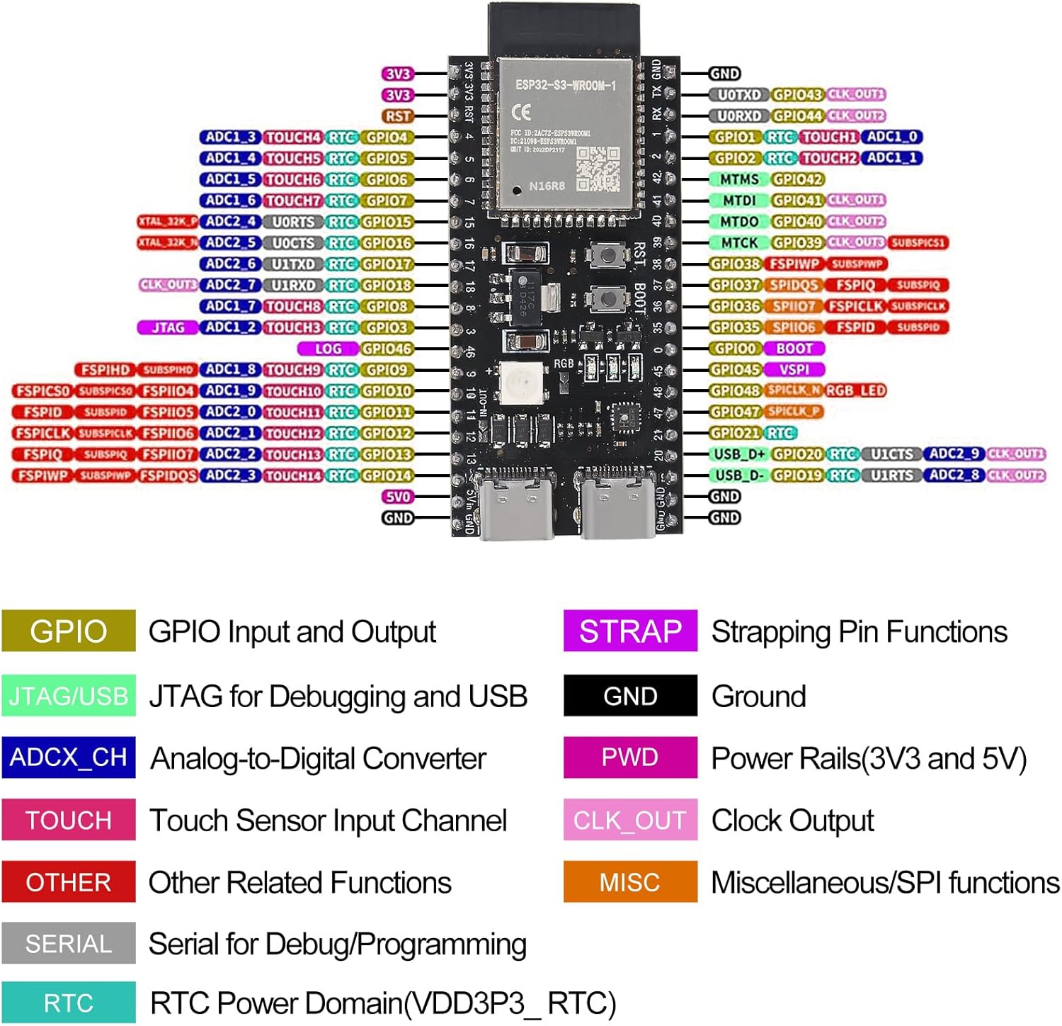 ESP32-S3 GPIO Pinout Diagram
