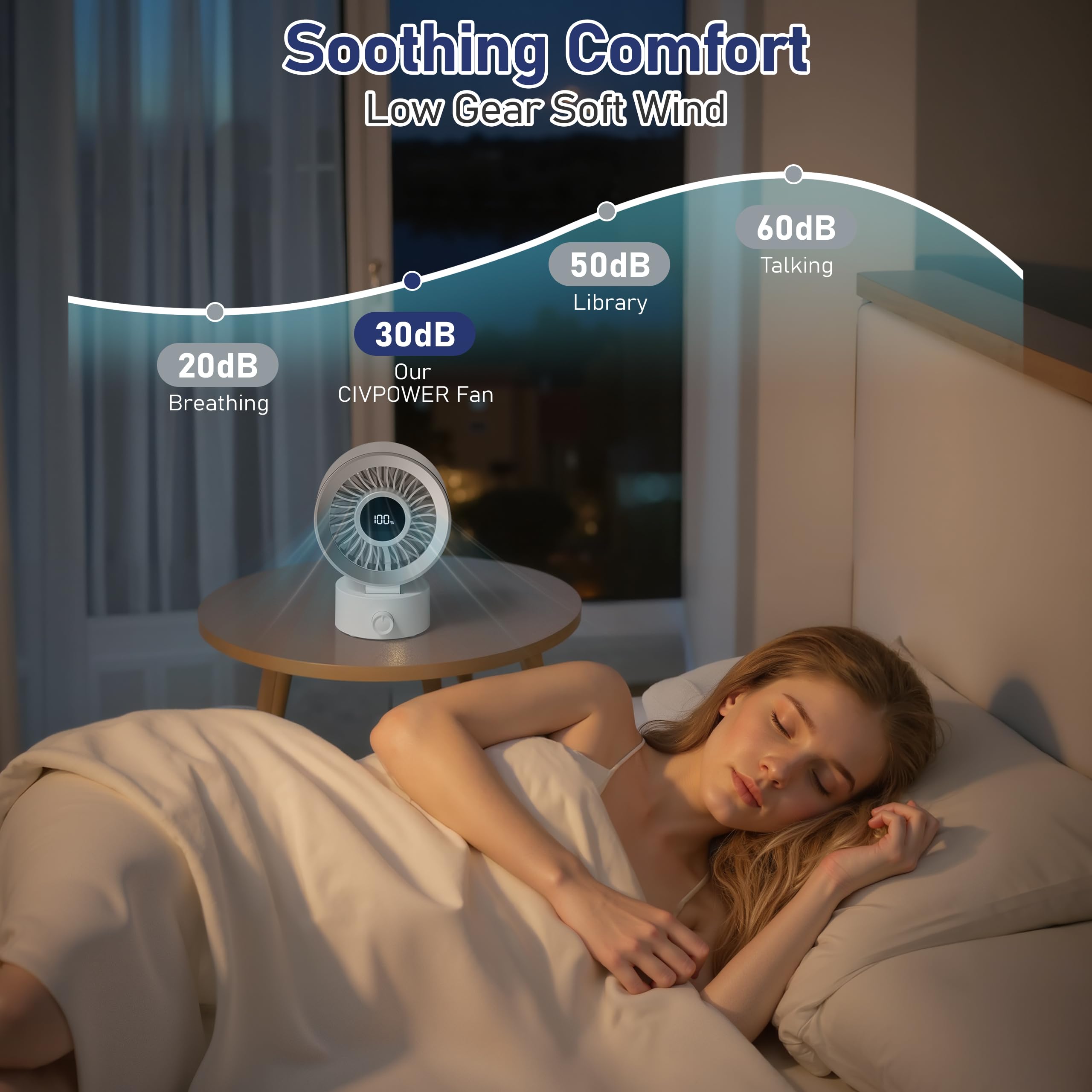 Ventilador de escritorio pequeño silencioso: ventilador de mesa recargable con batería de 1200 mAh y alimentado por USB, portátil para oficina, dormitorio, escritorio en casa, pantalla 4