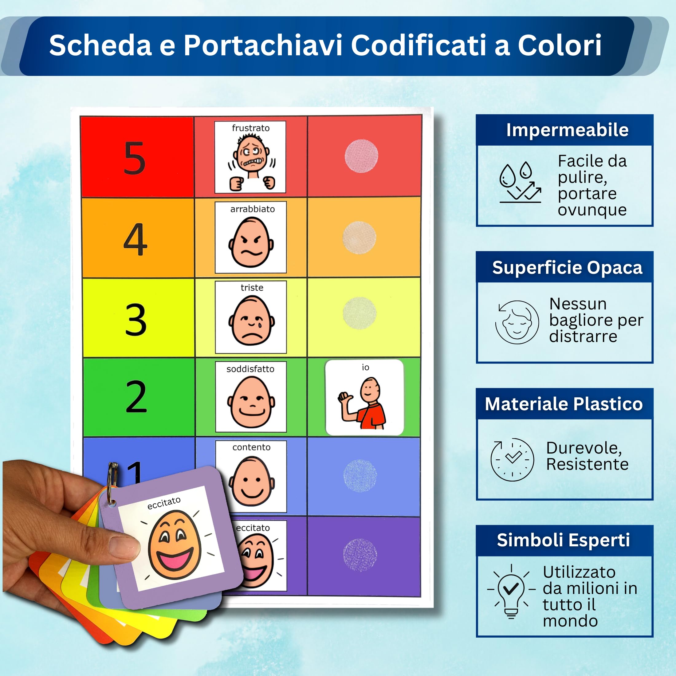 Consiglio sui Sentimenti - Italiano (Prodotto di Comunicazione visiva in plastica Impermeabile per autismo, Bambini autistici)