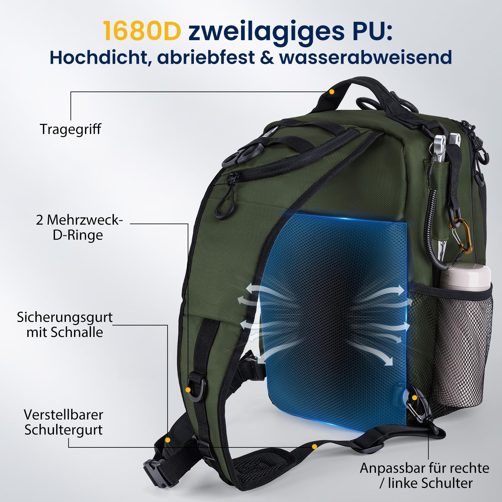 Goture Angelrucksack Umhängetasche mit 3 Köderboxen, wasserabweisend | Gepolsterte Schultergurten, rutschfester Boden, verstellbarer Angelrutengurt – ideal für Angel- und Outdoor-Ausflüge