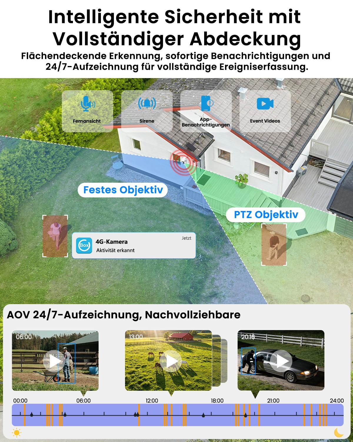 UCOCARE 4G LTE Solar-Überwachungskamera mit SIM-Karte, 24H Aufzeichnung AOV
