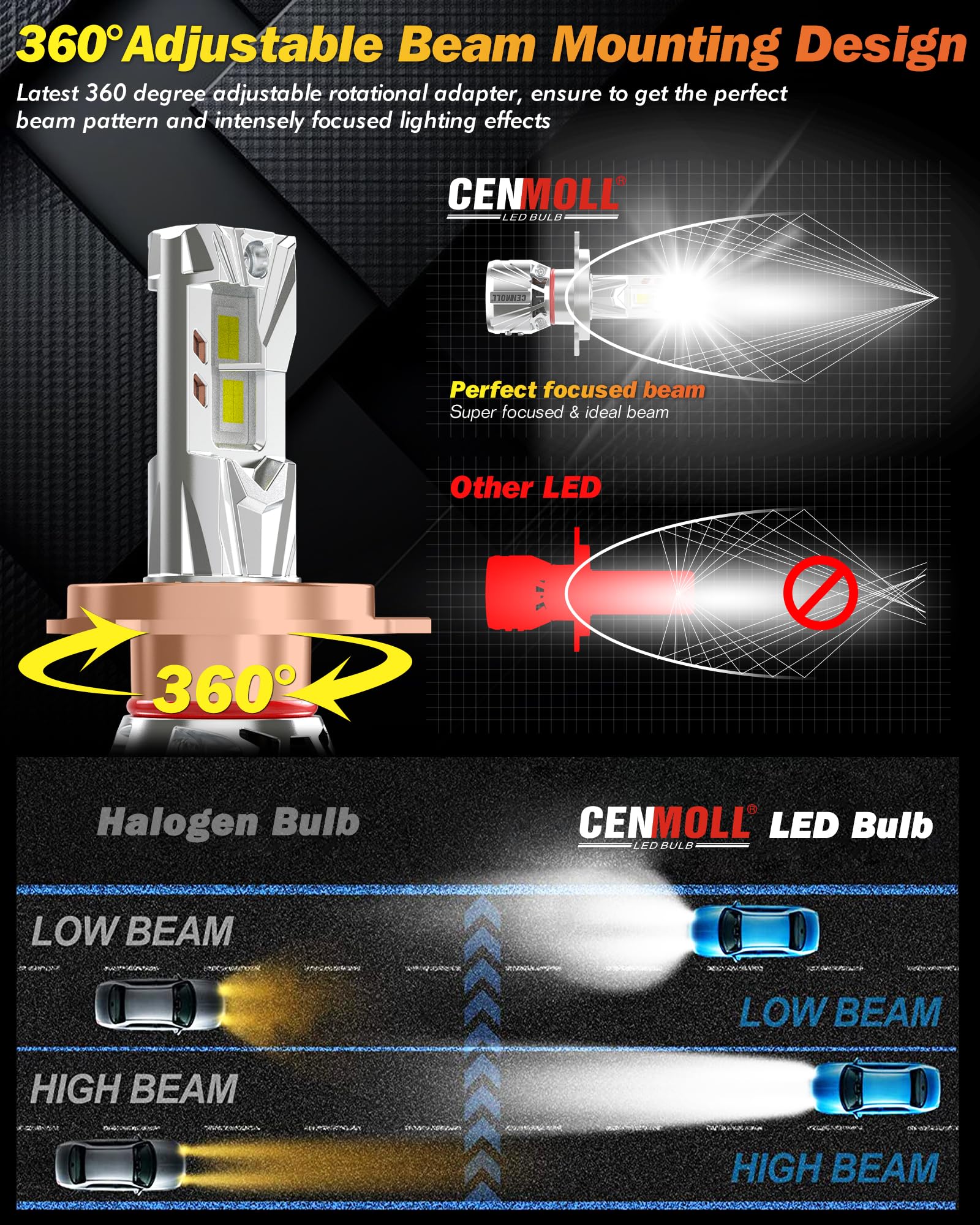 Bombilla H4 Led, 140W 36000LM 700% de brillo ángulo de haz ajustable de 360 grados, 6000K blanco frío Bombillas H4 Led 12V 24V controlador Canbus integrado Plug & Play, 1 par