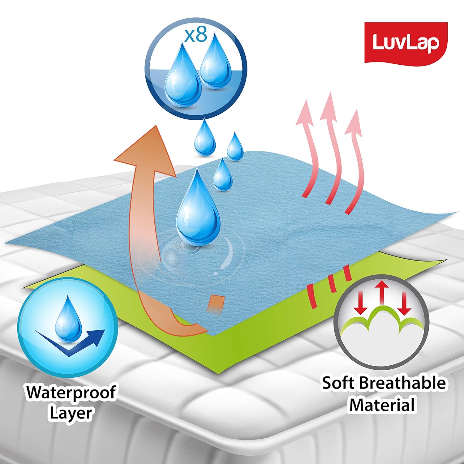 LuvLap Instadry Anti-Piling Fleece Extra Absorbent Quick Dry Sheet for baby, Baby Bed Protector, Waterproof baby sheet, Small size 50x70cm, Pack of 2, Sky Blue & Baby Pink 4 81CiDI5o2wL. SL1500