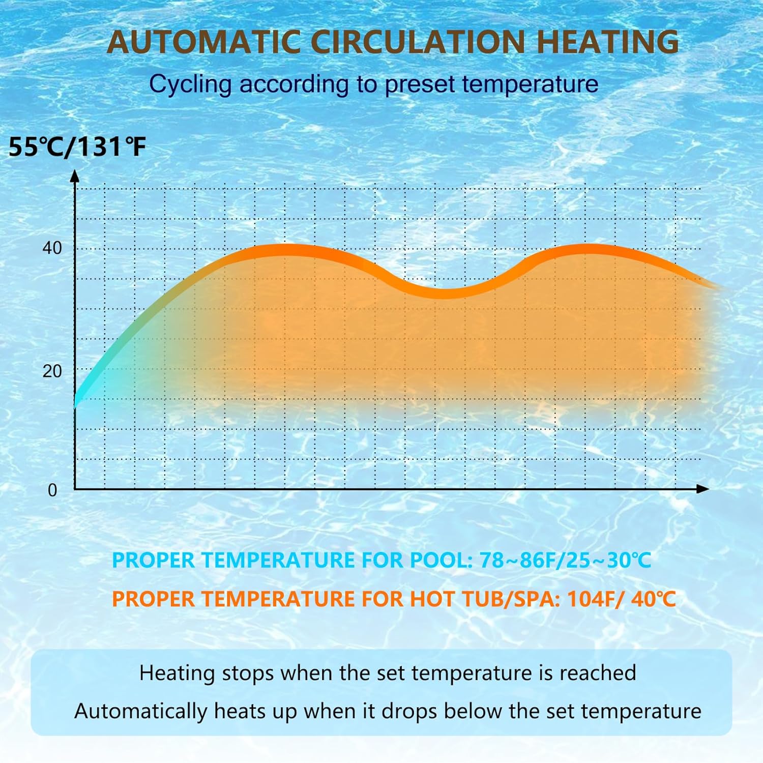 11KW 240V Pool Heater for Above Ground Pool, Electric Swimming Pool Heater with Touchscreeen, Hot Tub Thermostat for Spa, Bathtub, Above Inground Pool, 1500 Gallons (11KW)