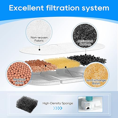 Miniatura 3 de Filtro de fuente de agua para gatos, paquete de 8 filtros de repuesto y 8 filtros de esponja compatibles con PETLIBRO Capsule 71 oz2.1 L, fuentes de