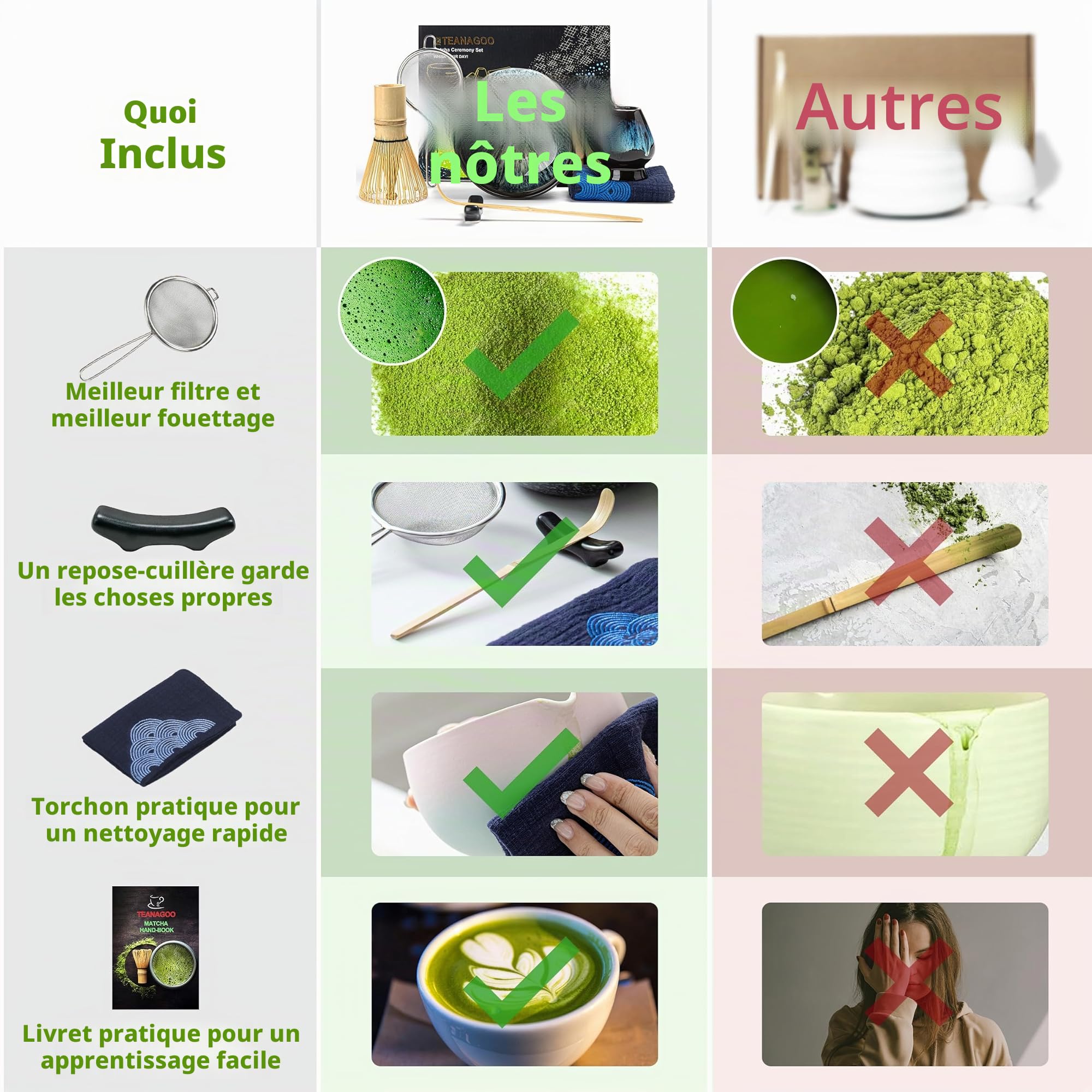 TEANAGOO Service à Thé Matcha Service à Thé Japonais Bol à Matcha Fouet en Bambou Matcha Pelle Passoire Porte Fouet Matcha Support Fouet Matcha Ensemble Fouet Matcha N4…