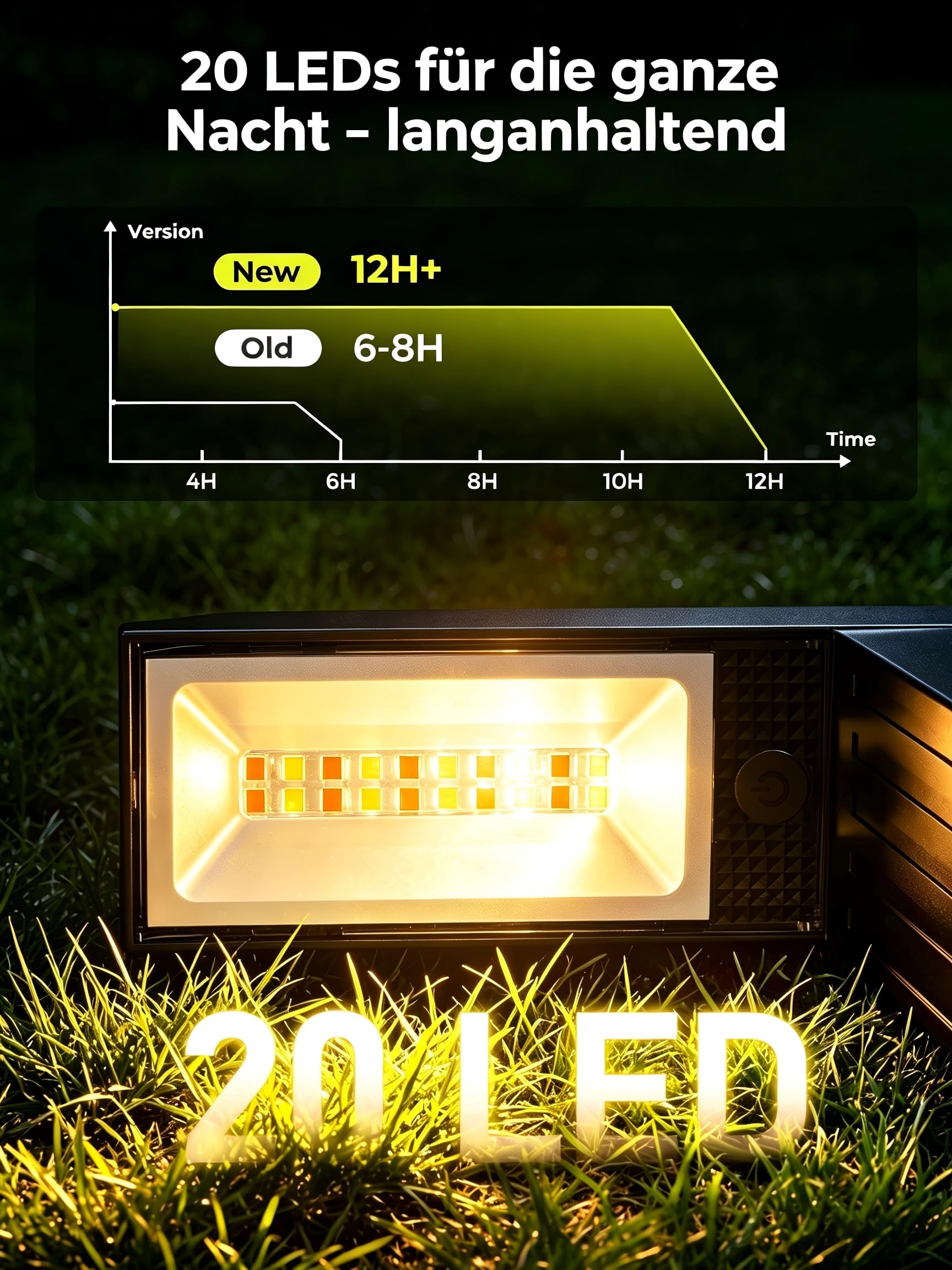 Solarlampen für Außen Garten 6er-Set, 3 Farben, 12h+ Laufzeit | 3000K/4500K/6500K wählbar, Gehärtetes Glas, Automatisches Ein-/Aus, 20 LEDs, IP65 Wasserdicht für Wege, Höfe, Terrassen