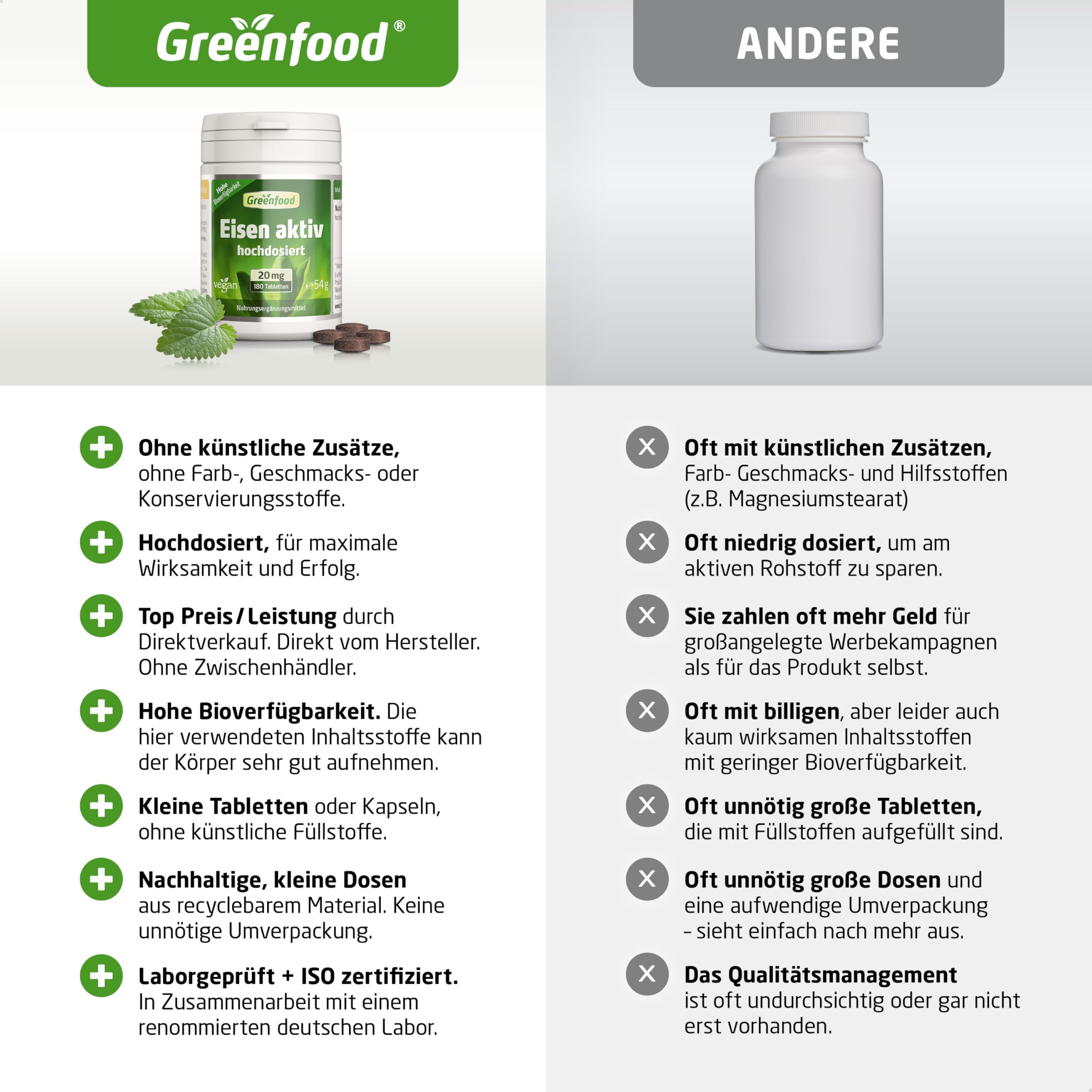 Eisen aktiv, hochdosiert, 20mg - 180 Tabletten, vegan. Eisenbisglycinat - gut verträglich - gegen Müdigkeit & Erschöpfung, Eisenmangel. OHNE künstliche Zusätze - laborgeprüft. Von Greenfood.