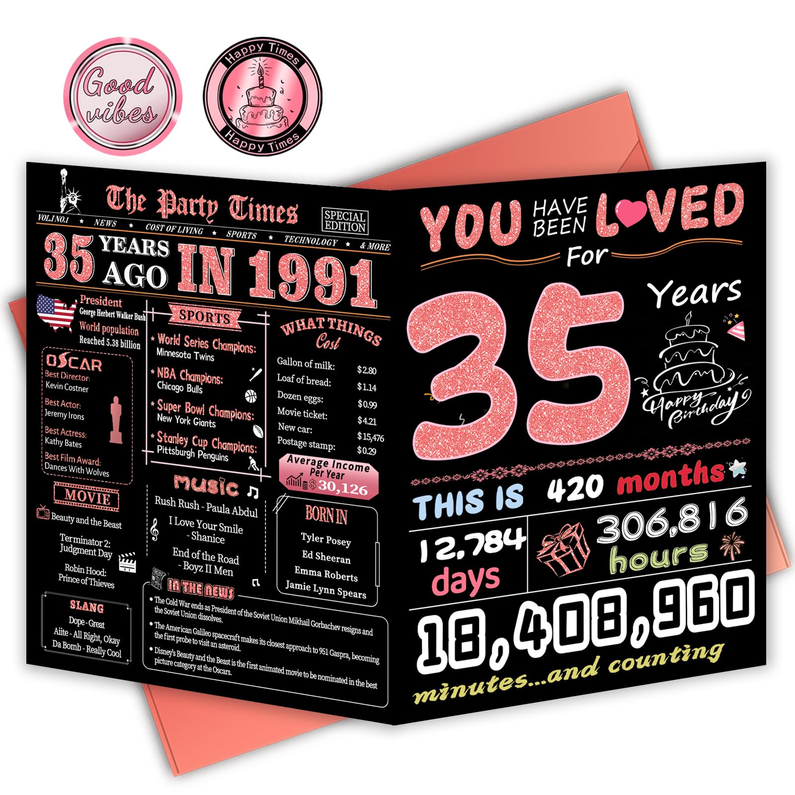 FOBELEC 35th Birthday Card, 35th Birthday Decorations for Women, Happy Birthday Cards for 35 Year Old Her, Birthday Gifts for Daughter, Back in 1991 — image 1