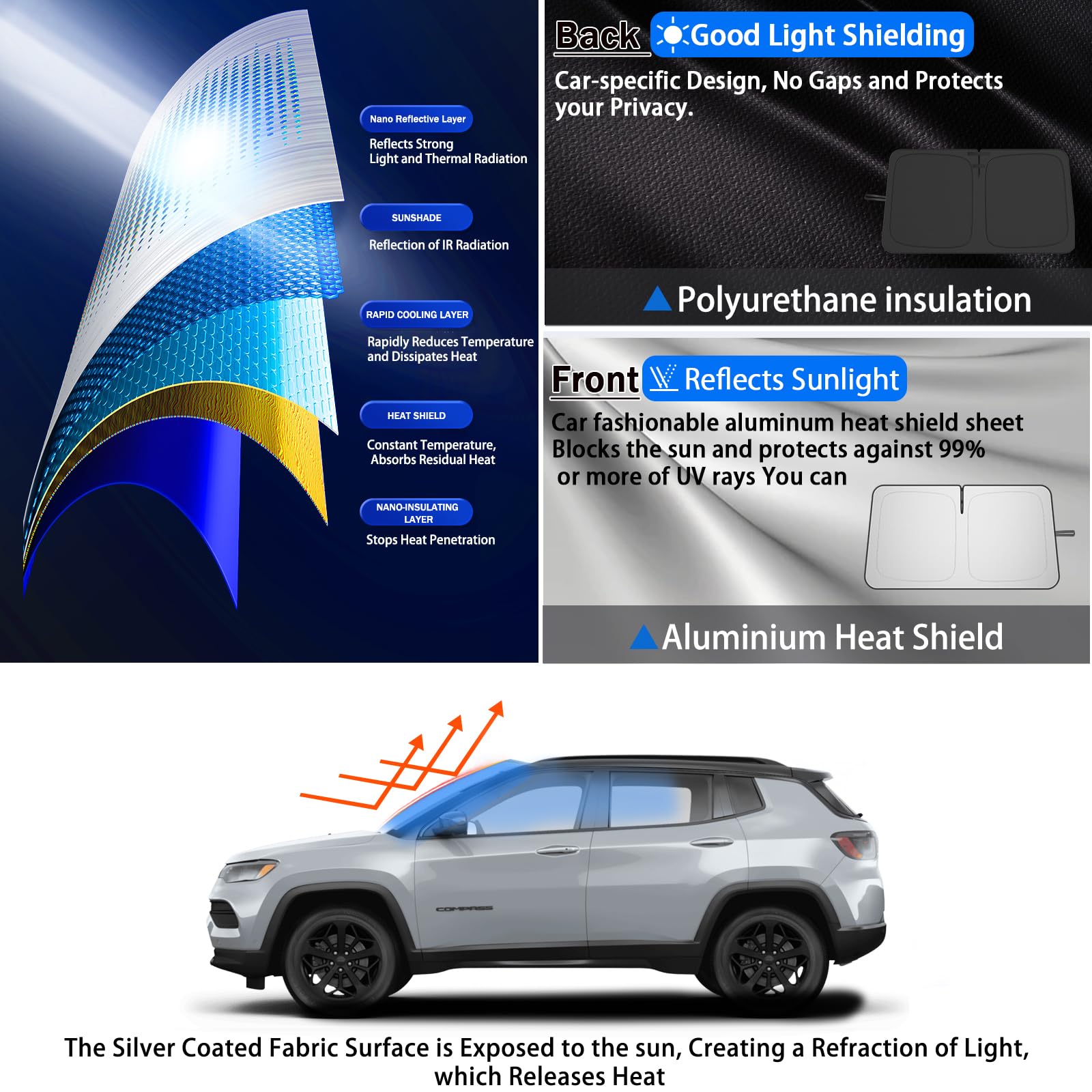SHAOHAO [Nouveau] Pare-Soleil de Voiture pour Pare-Brise Avant Compatible avec Renault Megane E-Tech 2022-2026 Pliable avec Revêtement Argenté, Protection UV et Chaleur, Accessoires
