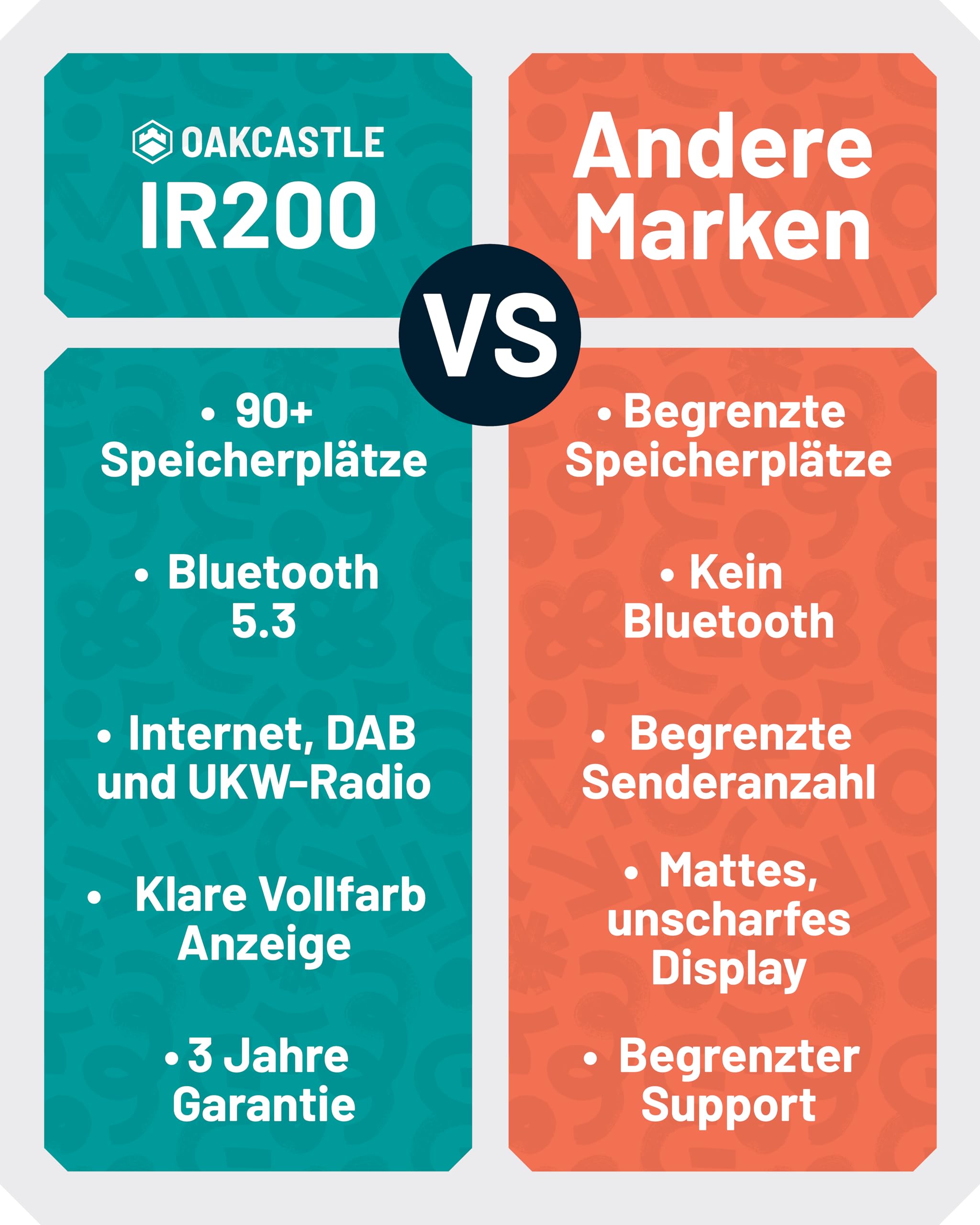 OAKCASTLE IR200 Internetradio WLAN DAB+ Bluetooth Kompakt Digitalradio UKW mit Fernbedienung EQ Dimmbares Farbdisplay