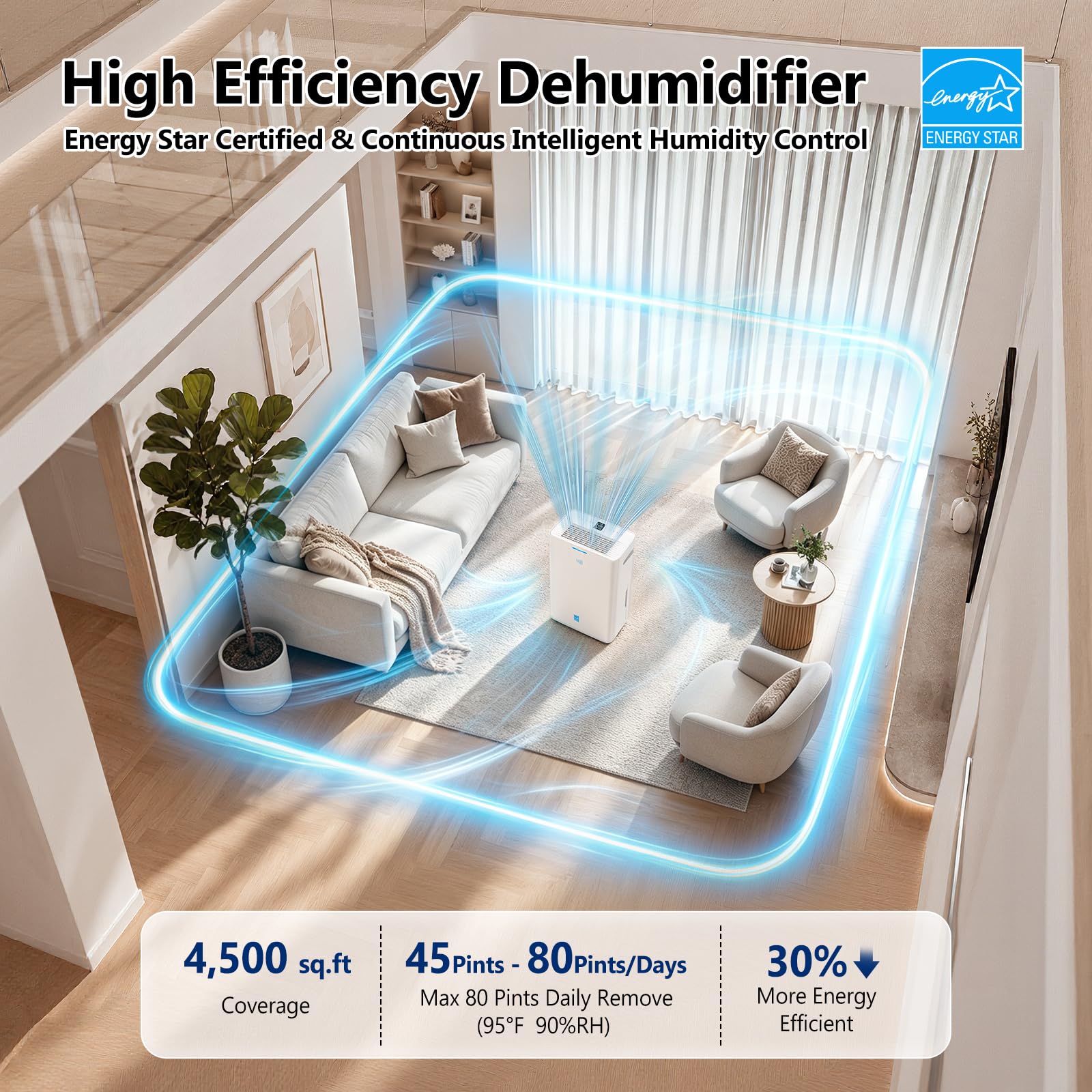 Dehumidifier, 4500 Sq.Ft Dehumidifier for Basement, with Drain Hose, Humidity Control and Auto Shut-off, Quiet Smart Compressor for Home, Bathroom, Garage and Large Rooms
