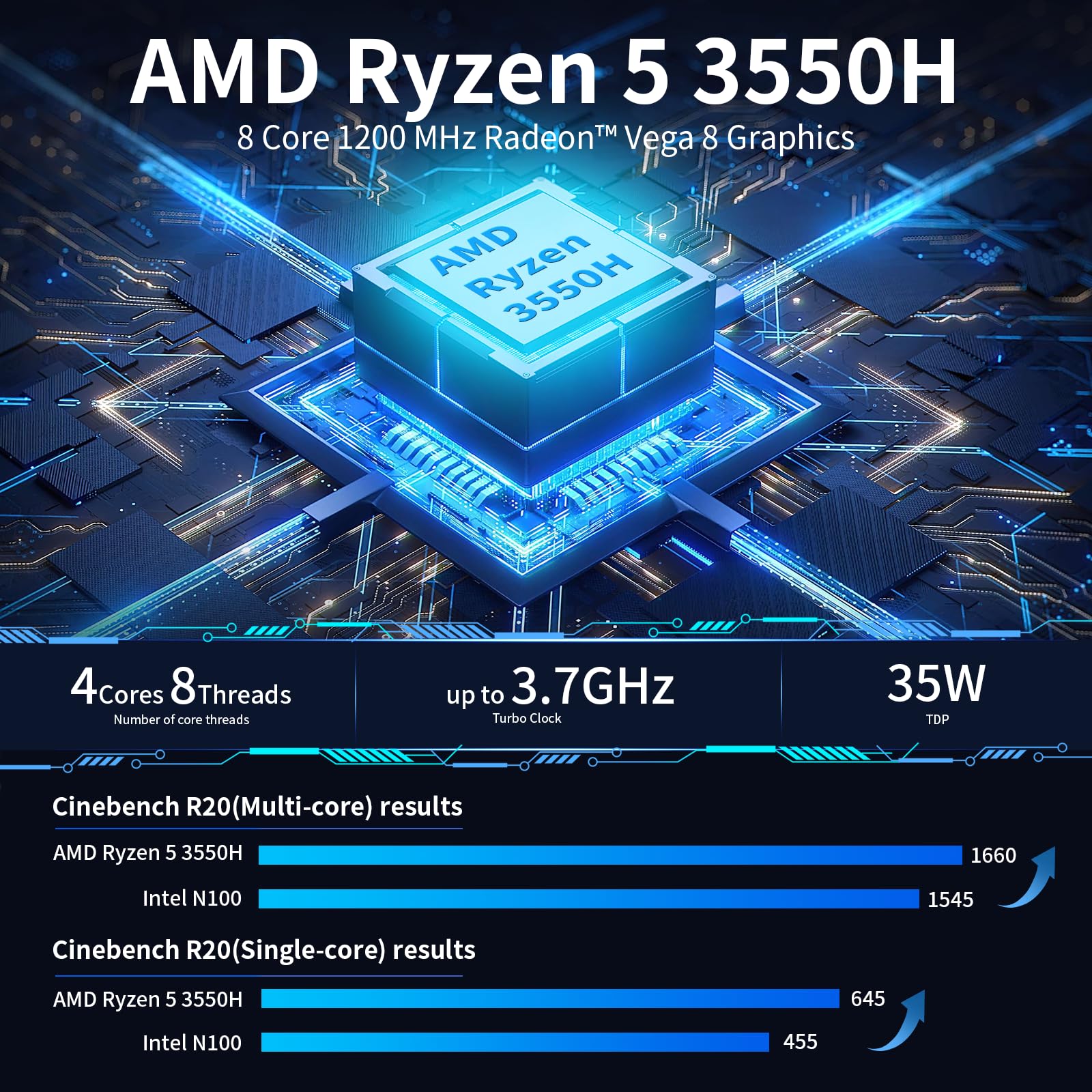 Mini PC Gaming AMD Ryzen 5 3550H(Fino a 3.7 GHz), Mini PC Desktop Win11 Pro 16GB DDR4 RAM 512GB SSD, Desktop Computer 4K UHD Radeon Graphics, WiFi 6/ BT 5.2/ USB*4/ HDMI*2/USB-C 4K@60Hz 3-Display