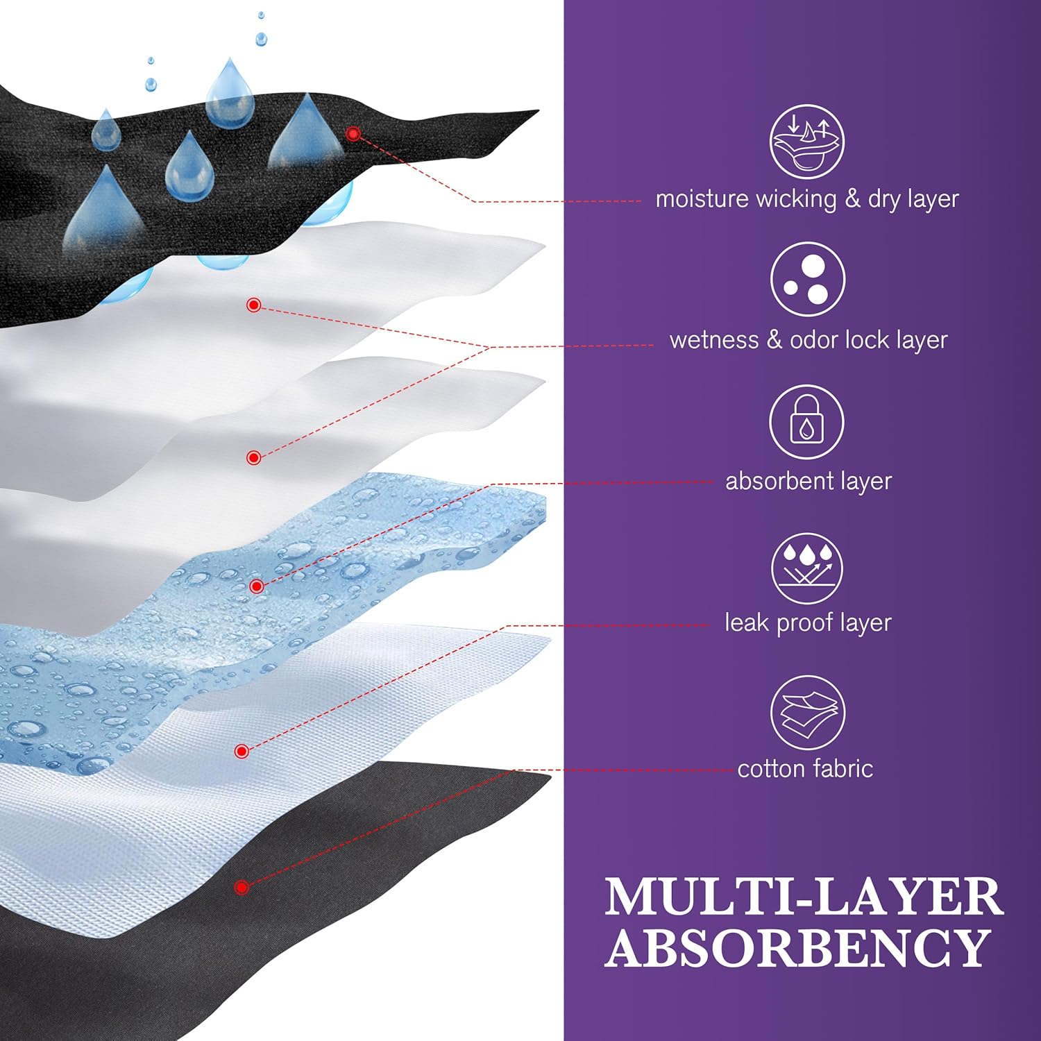 Womens Incontinence Underwear Absorbency 2.0 oz Leak Proof Washable Bladder Control Briefs Postpartum Protective Panties Odor Control Cotton Comfort 1 Pack (Black, L) - Image 7