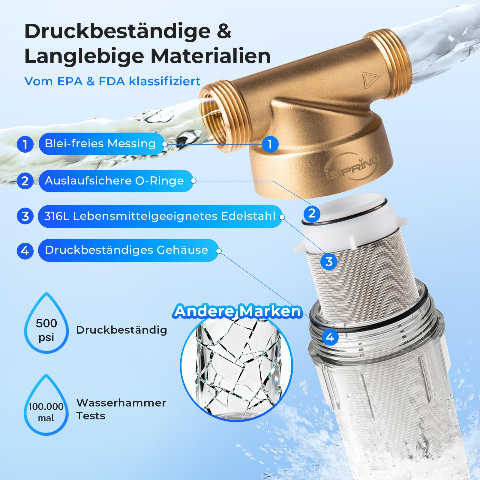 iSpring WSP-100 1" Rückspülfilter Wasserfilter Filter, Wiederverwendbarer Spin-Down-Sedimentwasserfilter, Vorfilter für Brunnenwasserschlauch, G 1" - 3/4", 100Mikron