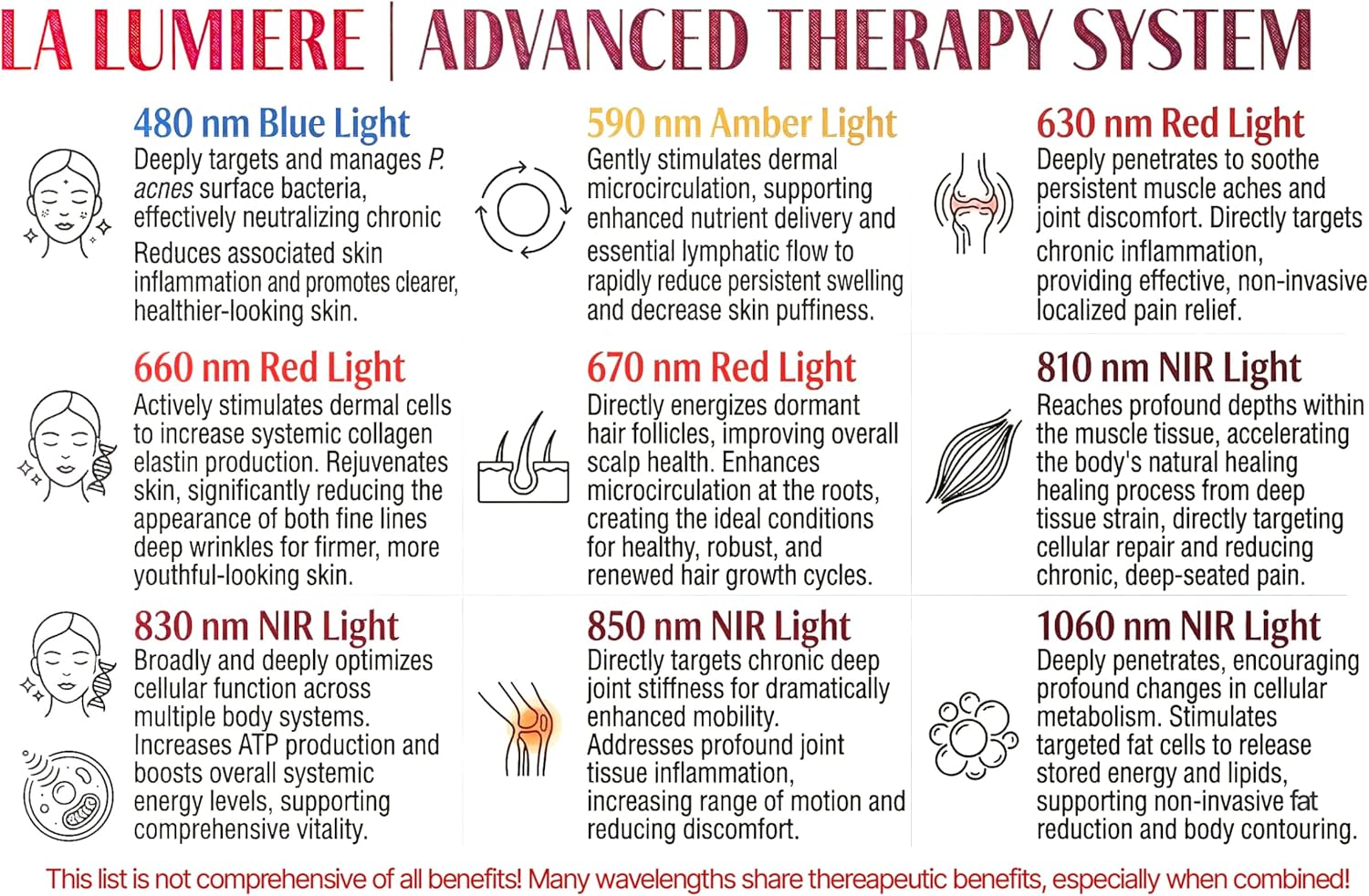 2026 PREMIUM Multi-Spectrum 9 Wavelength Light Therapy Panel (Blue, Amber Red, NIR)! Touch Screen Start for Skin, Joint Pain, Fat Loss, Hair Growth (New!), Relaxation (New!), Muscle Recovery and More!