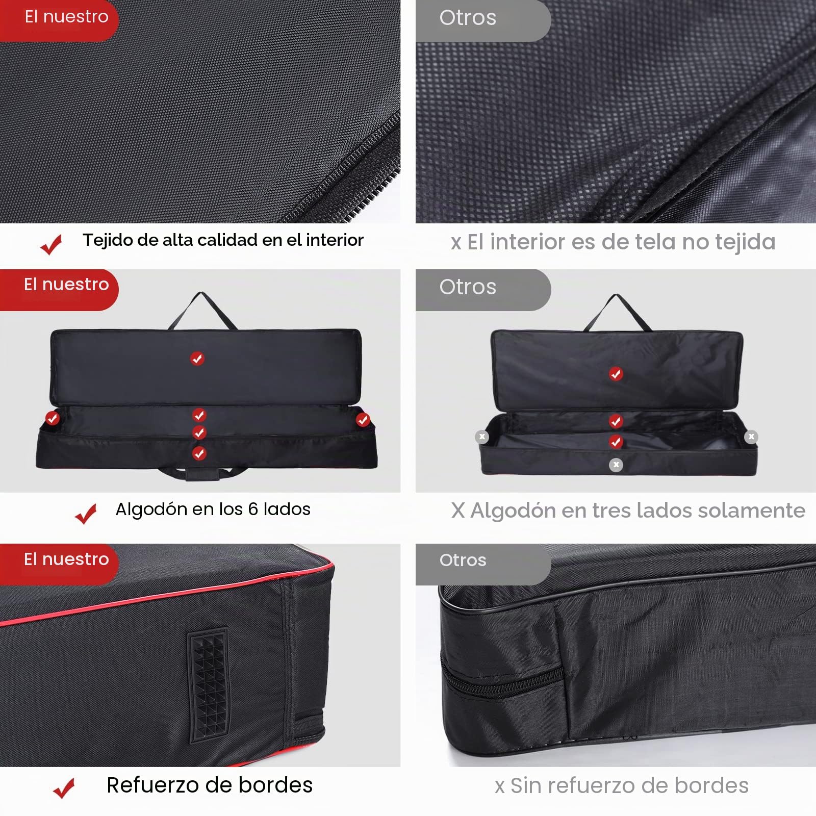Funda para Teclado de 88 Teclas, Funda de Transporte para Piano con Bolsa para Teclado de 2 Bolsillos, Interior Oxford 600D Duradero, Acolchado de Cobertura Completa, protección contra el Polvo para