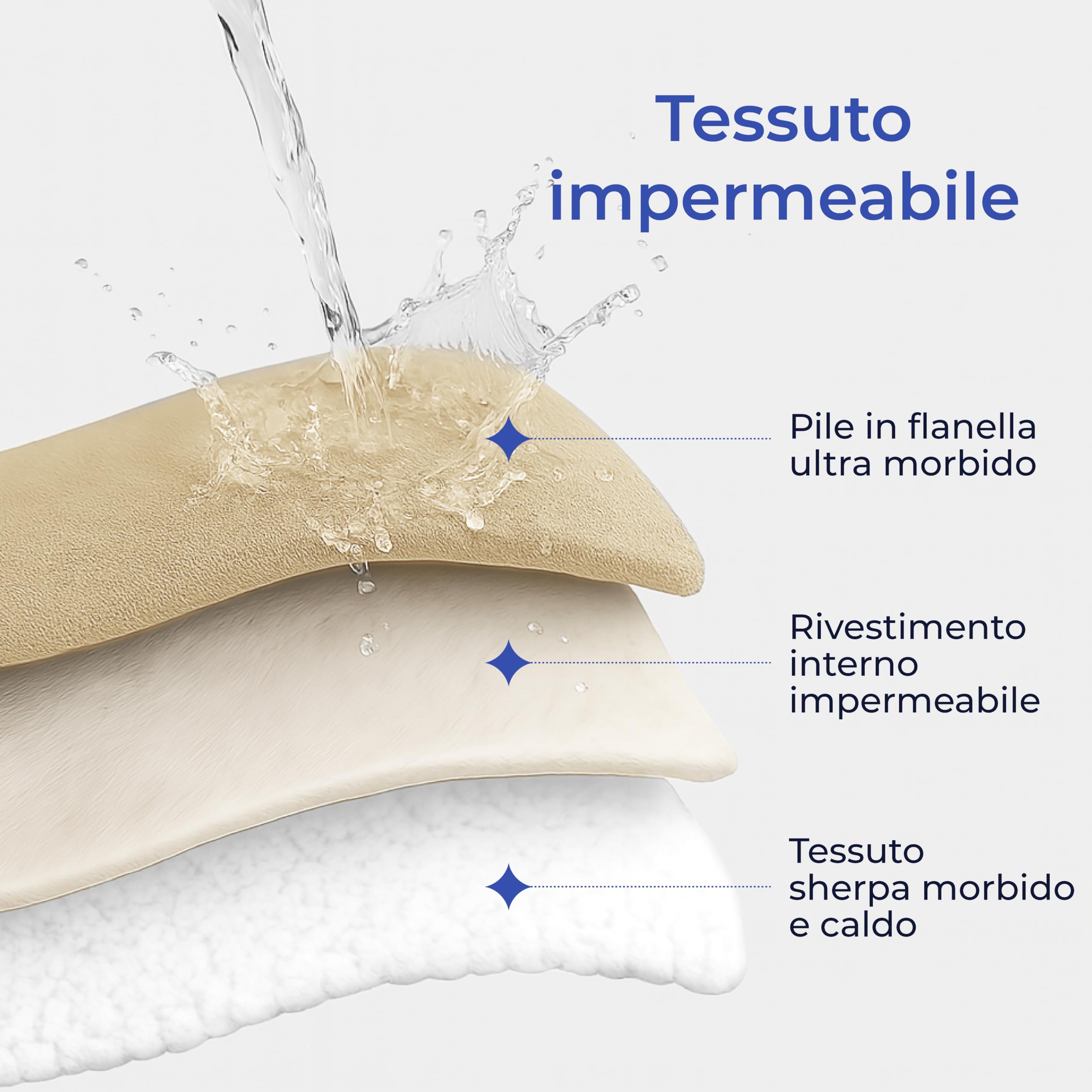 Dreamzie - Coperta Impermeabile per Cani 127x152 cm - Copridivano Reversibile in Tela e Pile Sherpa