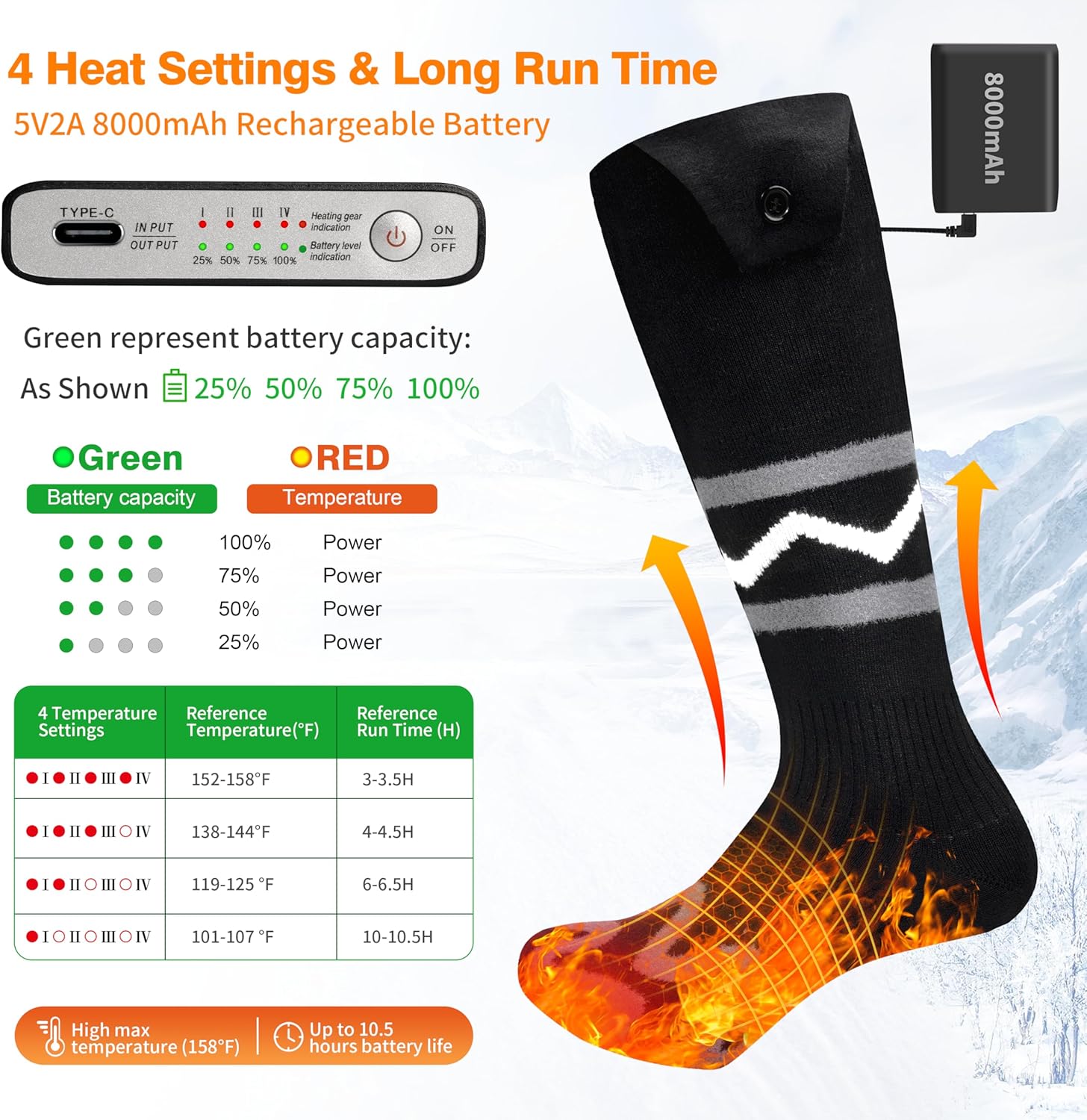 Diagram showing 4 heat settings, battery capacity indicators, and reference run times for WAMOVAL Heated Socks