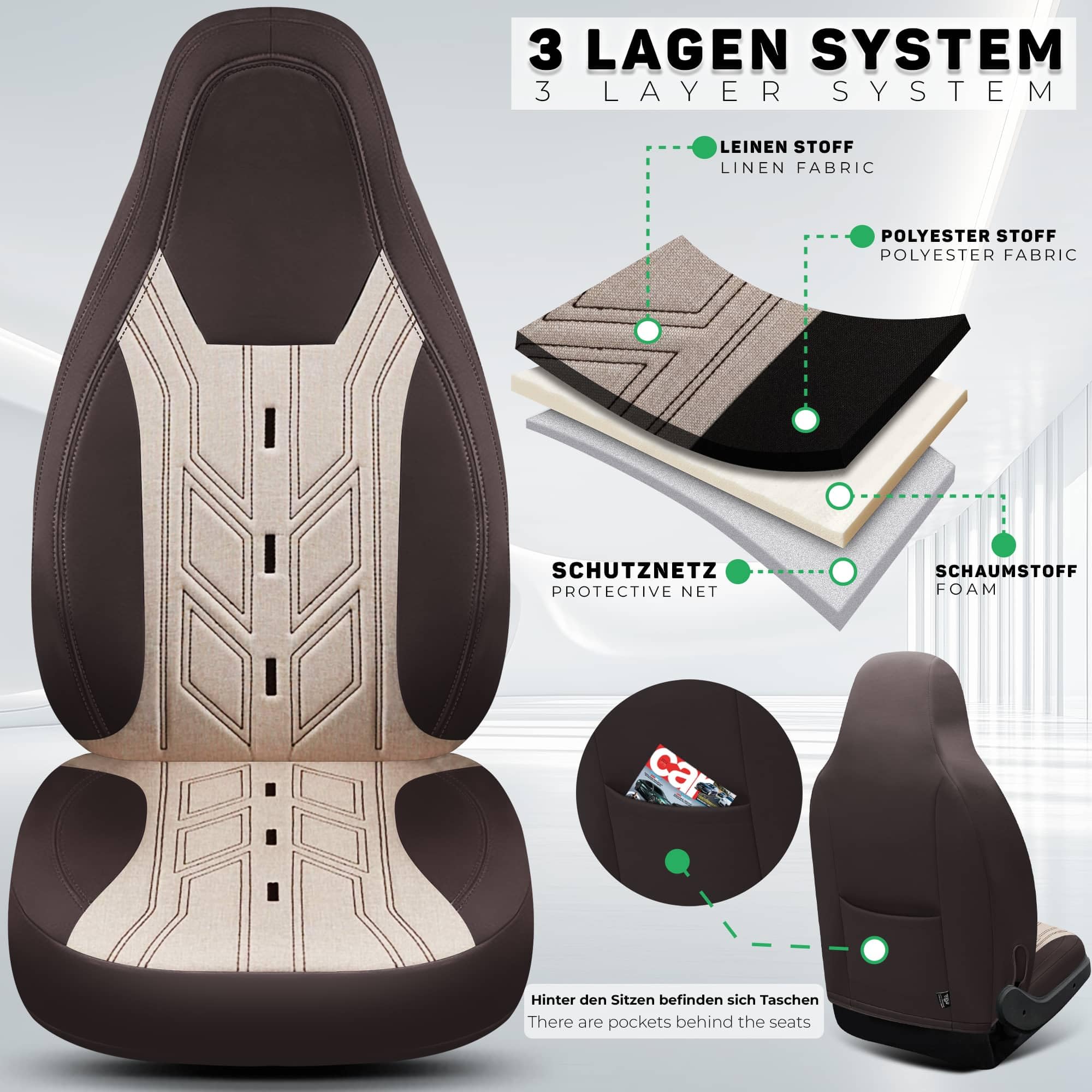 Wohnmobil Sitzbezüge für Karmann Davis Trendstyle BC10