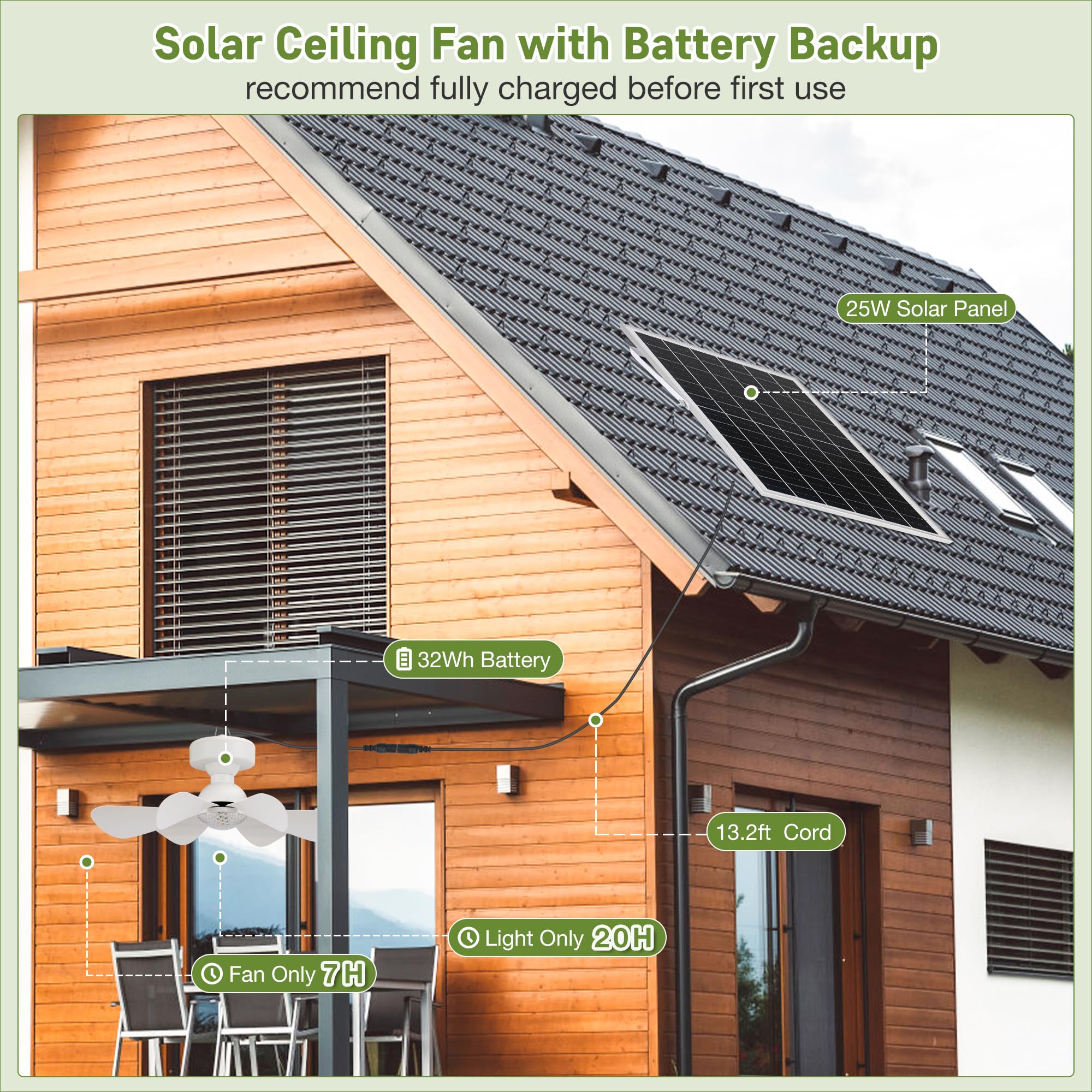 Mobils Solar System Ceiling Fan