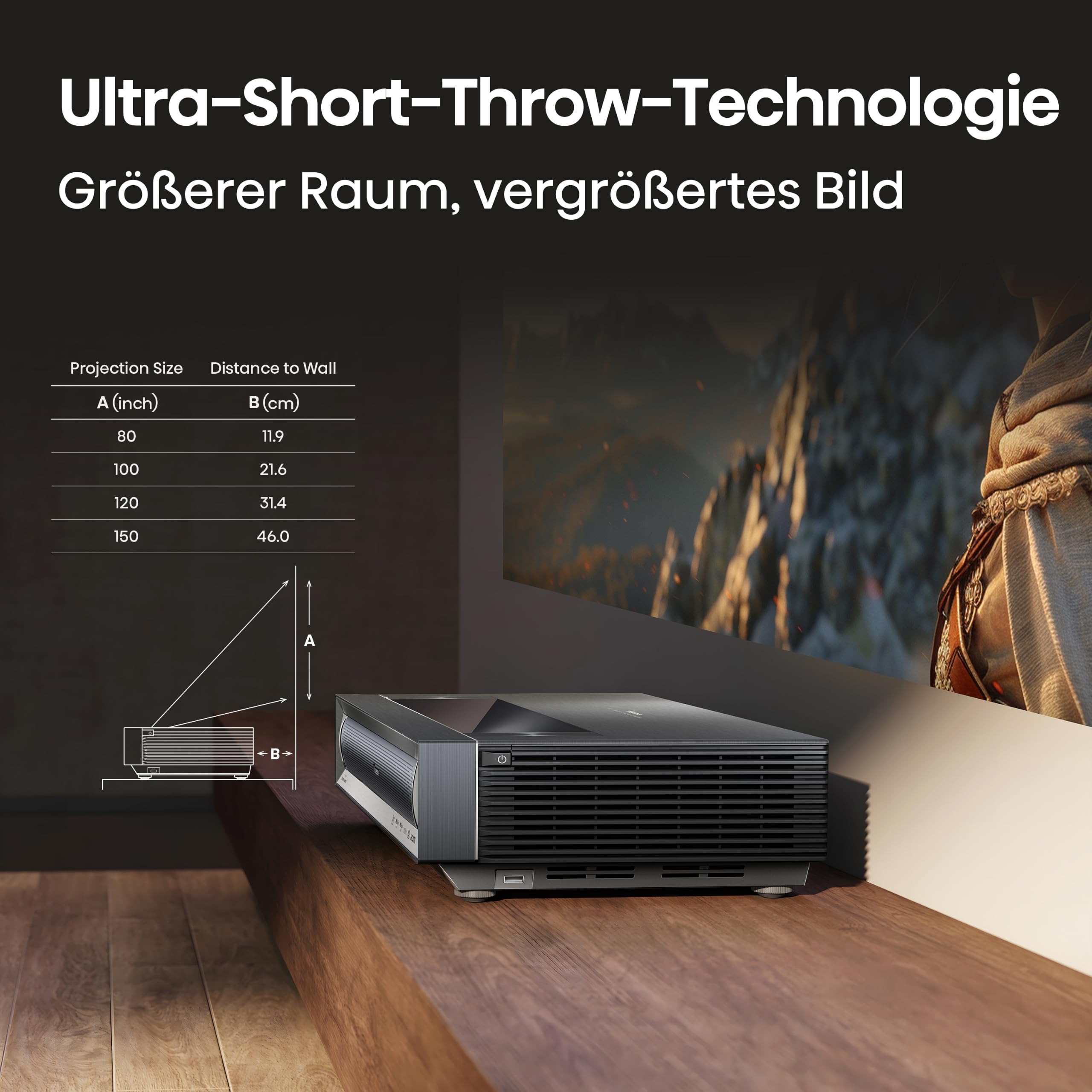 Hisense PX3-PRO 4K Smart Laser Projektor/Ultrakurzdistanzbeamer/ 80''-150‘‘ Projektionsgröße/Hisense LPU Technologie/Dolby Vision.Atmos/Xbox-Zertifiziert/ 3000 ANSI Lumen/Erweitertes Farbspektrum