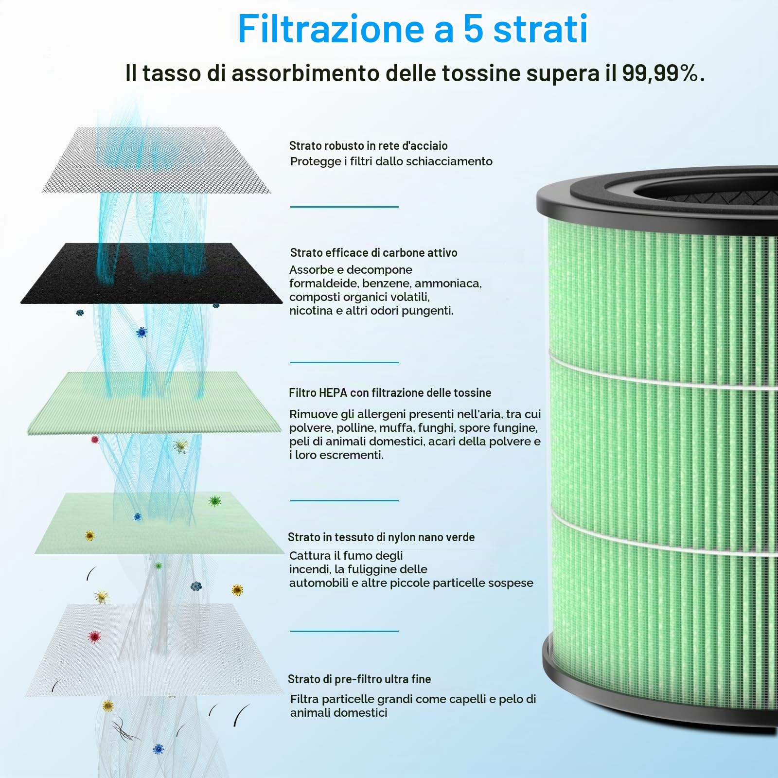 Airtok H13 Filtro di ricambio HEPA, carbone attivo ad alta efficienza, adatto al purificatore d'aria AP0601, rimuove polline, polvere, forfora di animali e altri allergeni