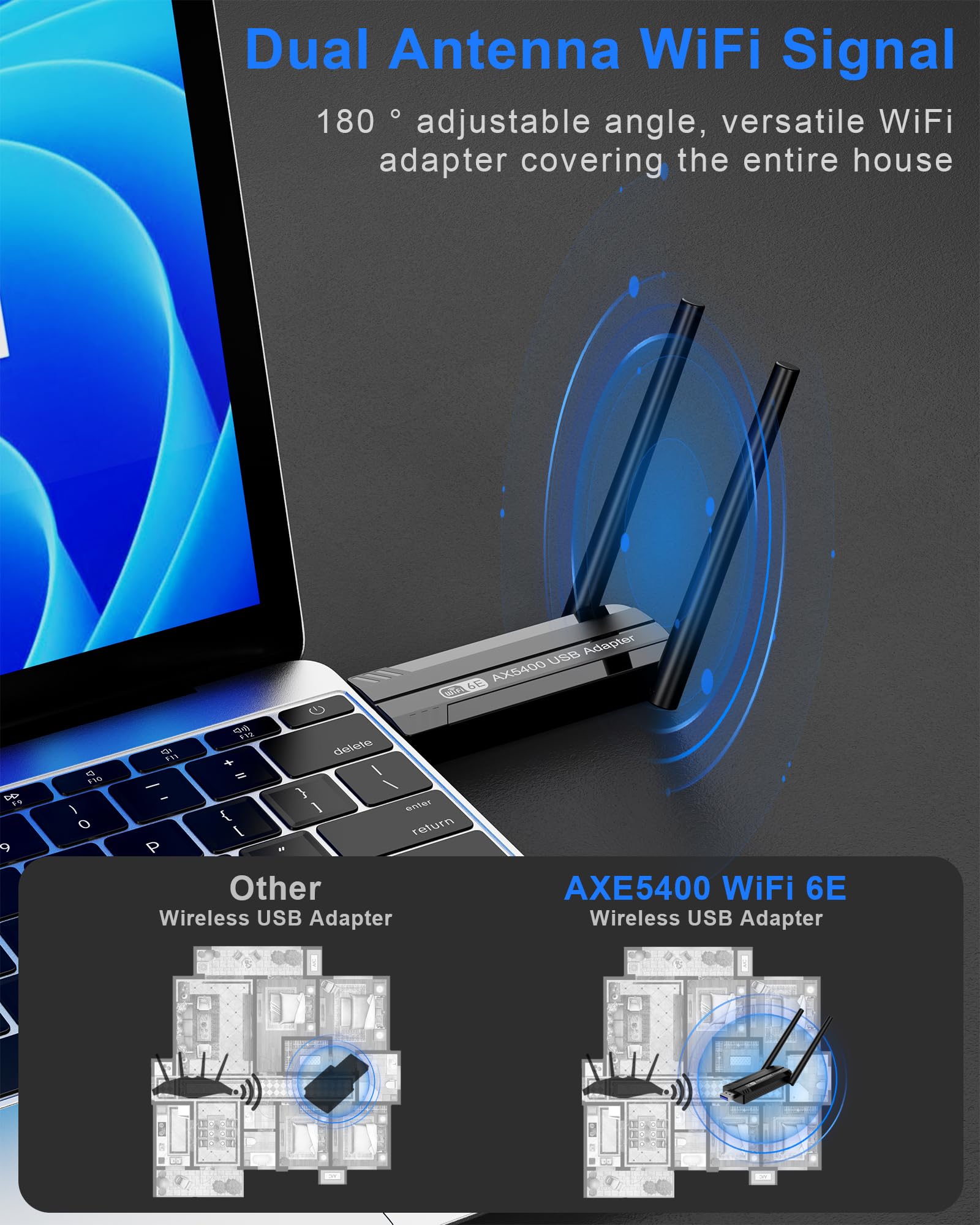 Clé WiFi 6E RENGOGA 5400Mbps Tri-Bande – Ultra Puissante 6GHz + Antennes 5dBi – Windows 11/10