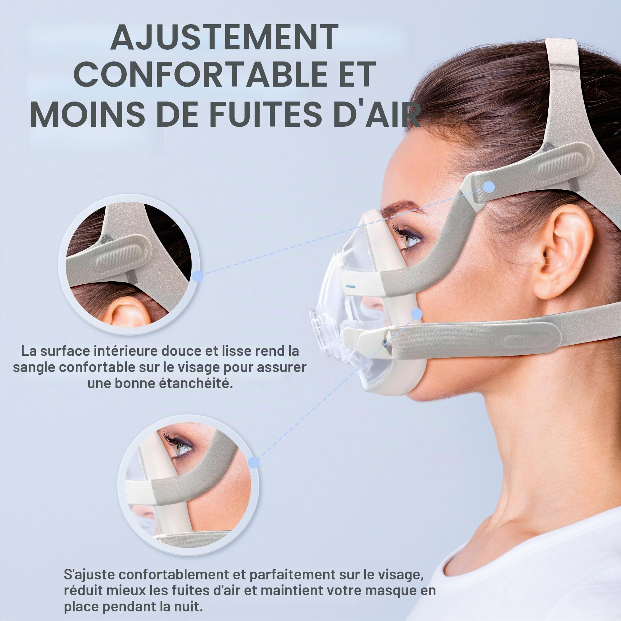 Kit d'armature de Remplacement pour Airfit F20, Comprenant 1 Armature, 1 Harnais, 1 Paire de Clips et 2 Housses de Sangle (sans coude), Accessoires CPAP de Haute Qualité de BlessEase