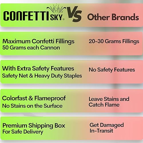 Miniatura 3 de Confetti Sky Paquete de 6 cañones de confeti de 12 pulgadas, serpentinas multicolor para celebración de boda, fiesta de cumpleaños, bromas,