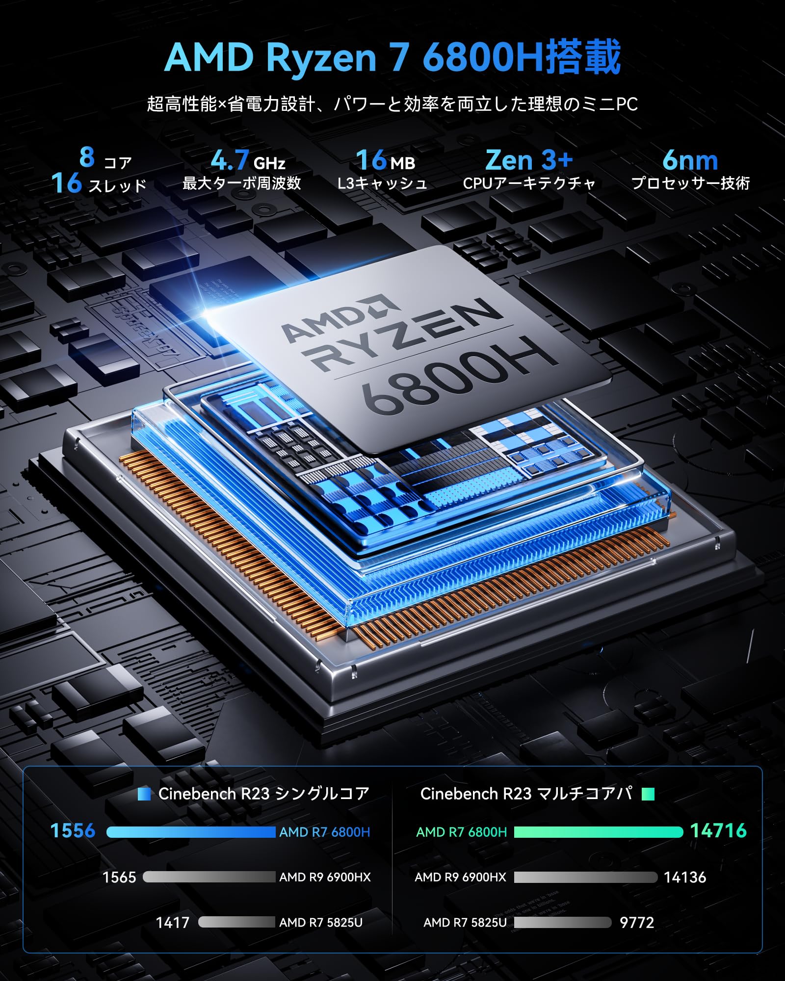 Amazon.co.jp: ACEMAGIC ミニpc AMD Ryzen 7 6800H 8C/16T最大4.7GHz